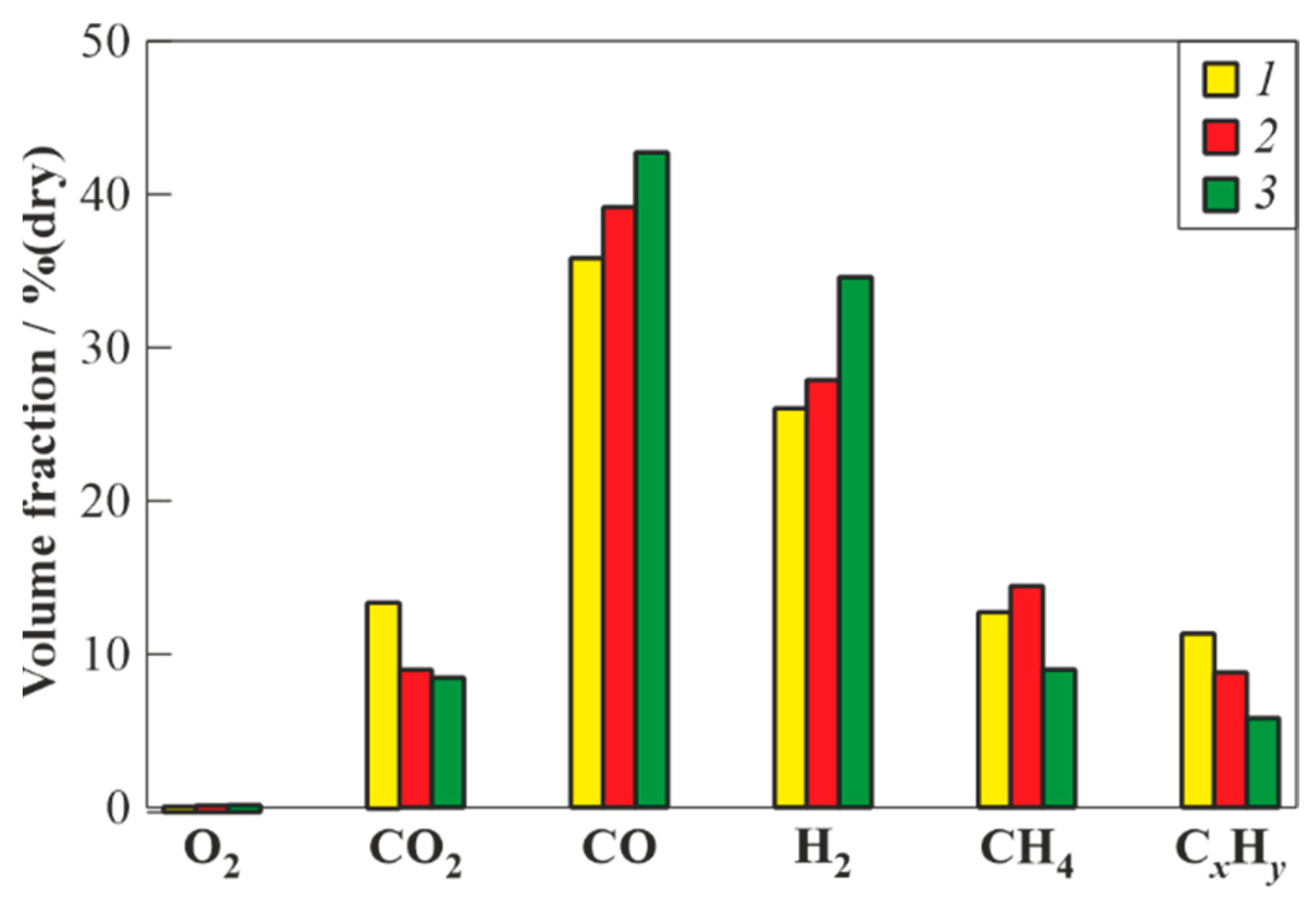 Waste 01 00031 g006 Waste 01 00031 g006