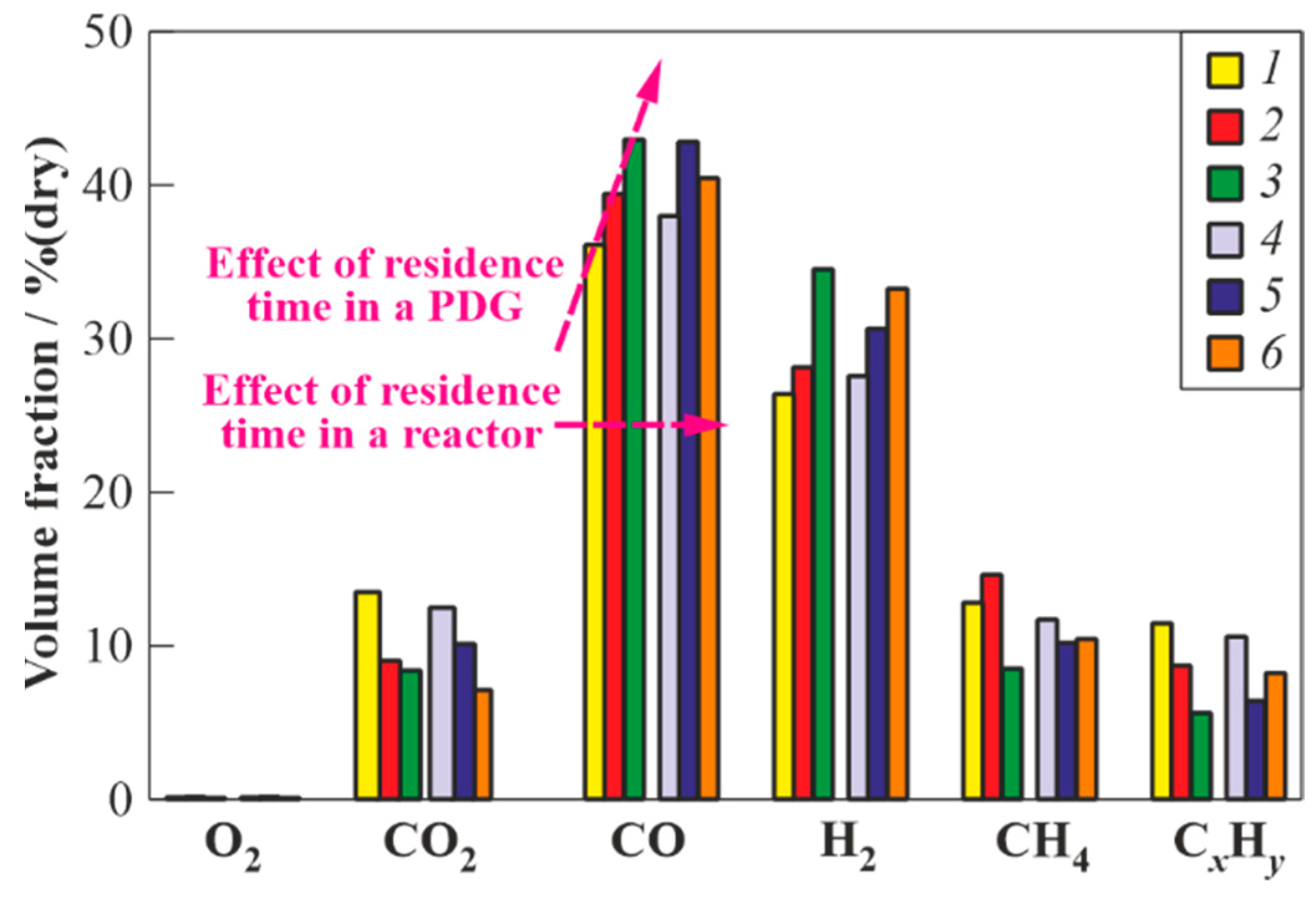 Waste 01 00031 g007 Waste 01 00031 g007