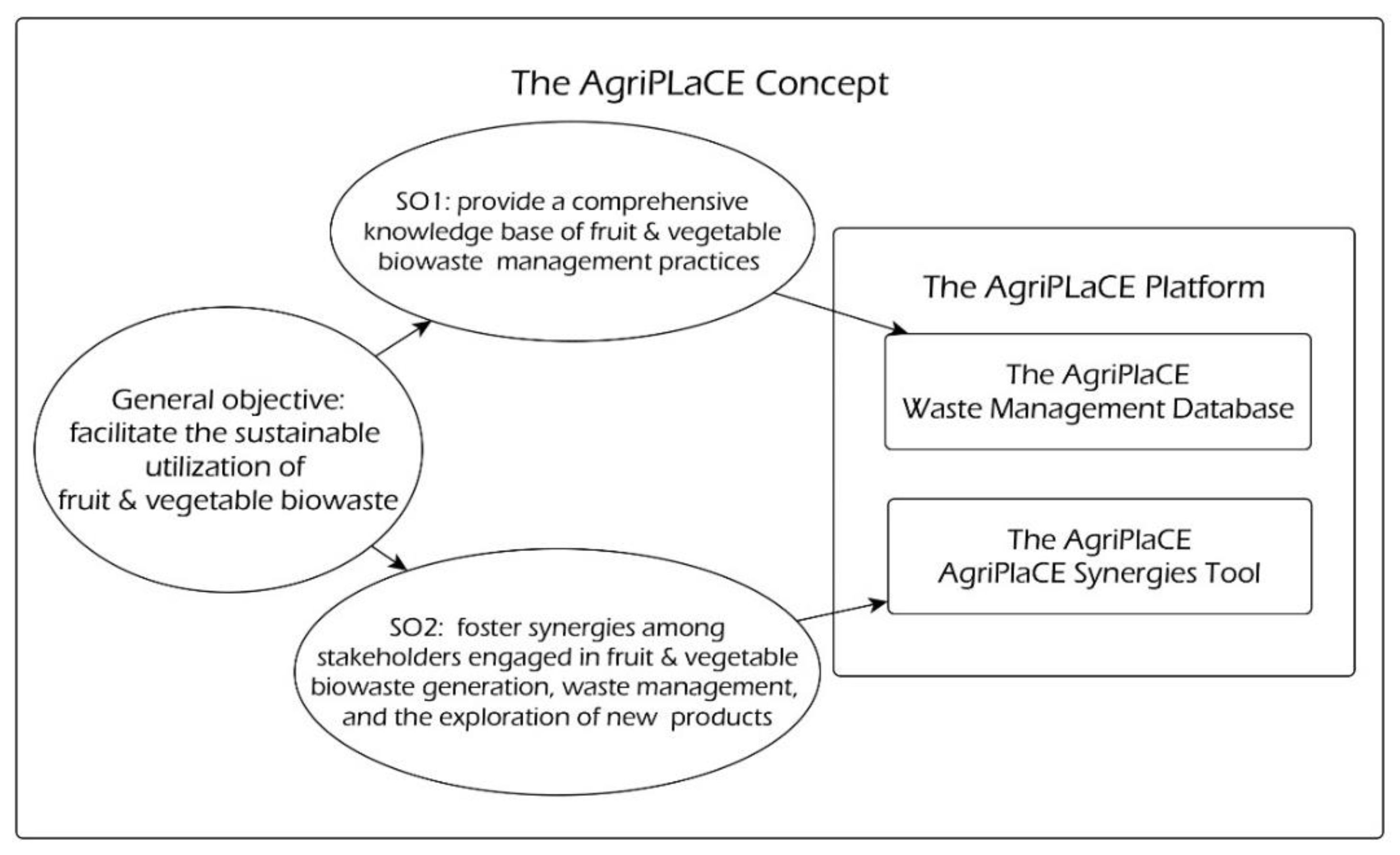 Waste 01 00032 g001 Waste 01 00032 g001