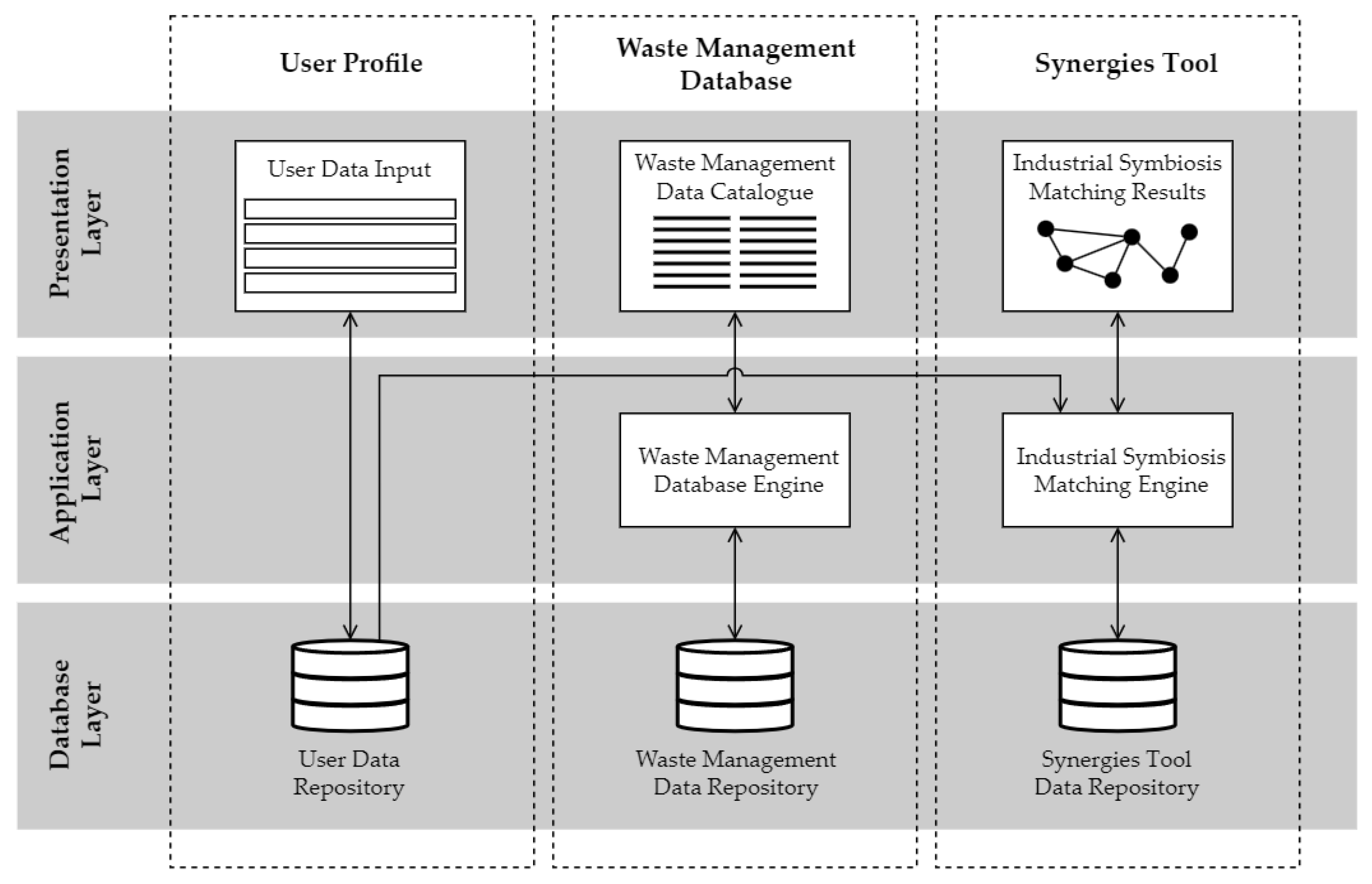 Waste 01 00032 g003 Waste 01 00032 g003