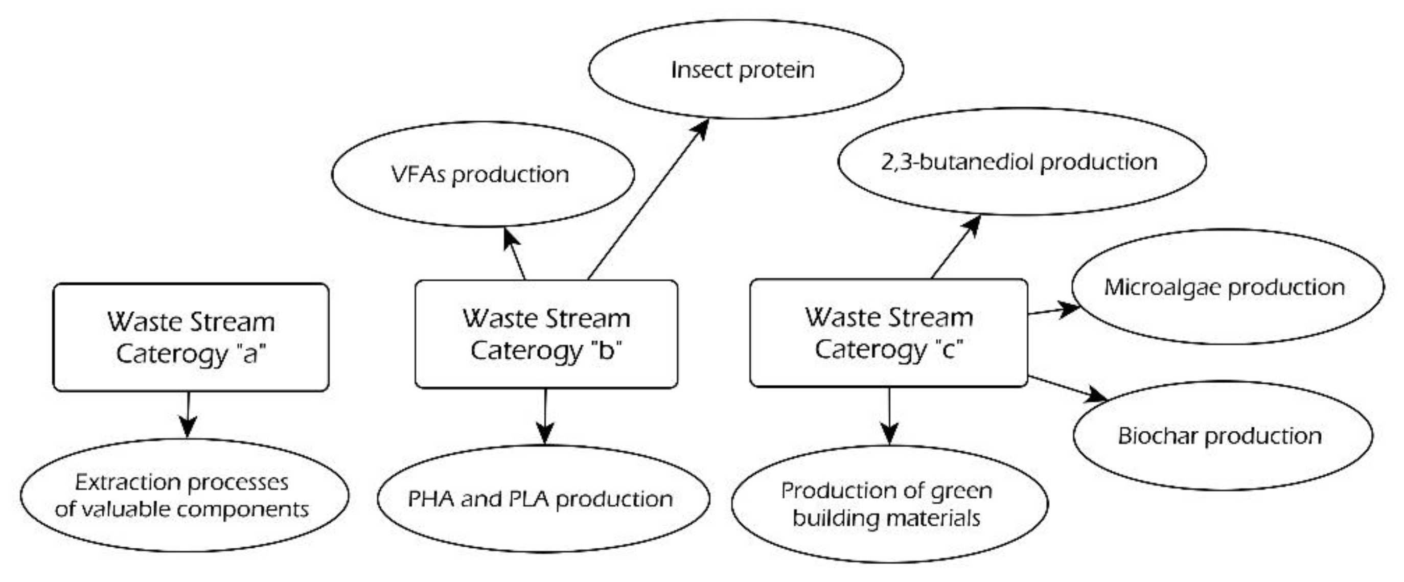 Waste 01 00032 g004 Waste 01 00032 g004