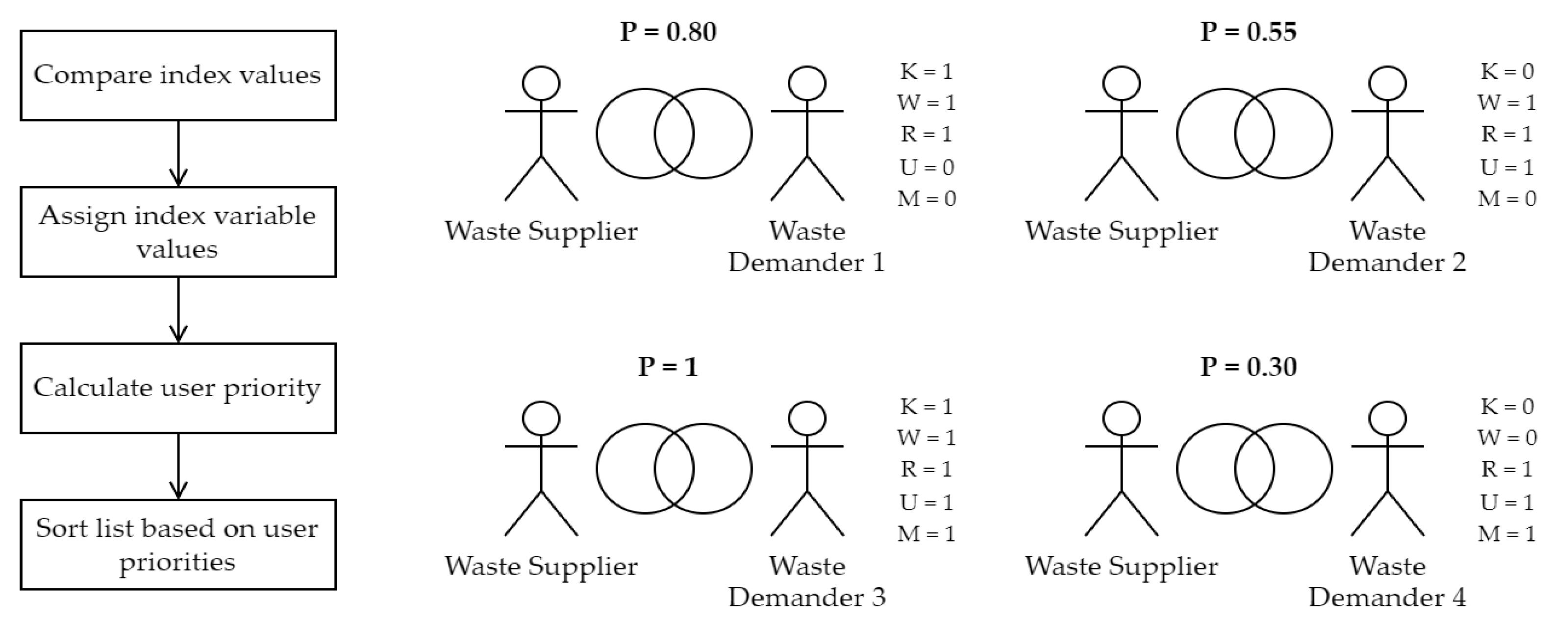 Waste 01 00032 g005 Waste 01 00032 g005