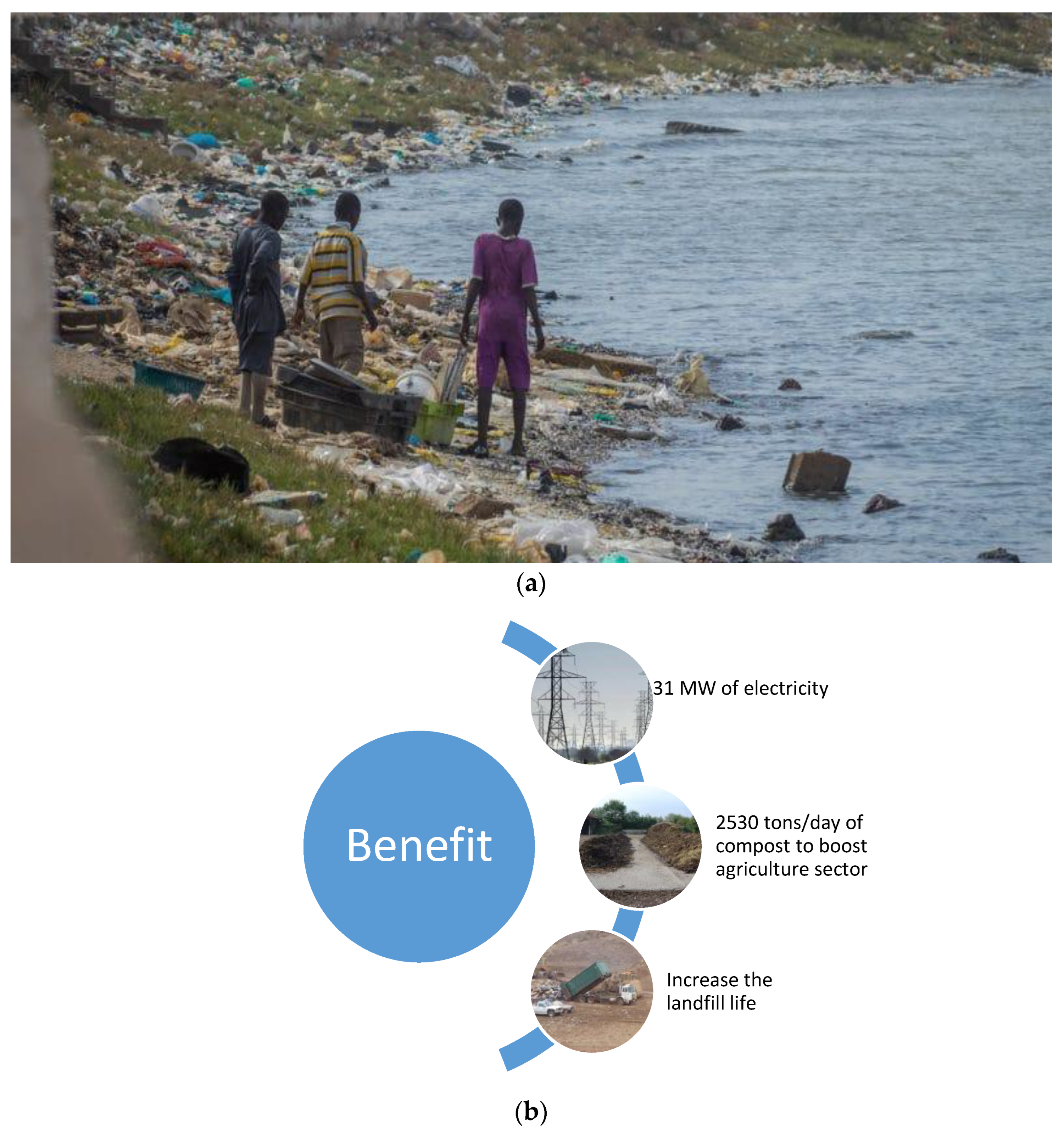 Waste 01 00039 g001 Waste 01 00039 g001