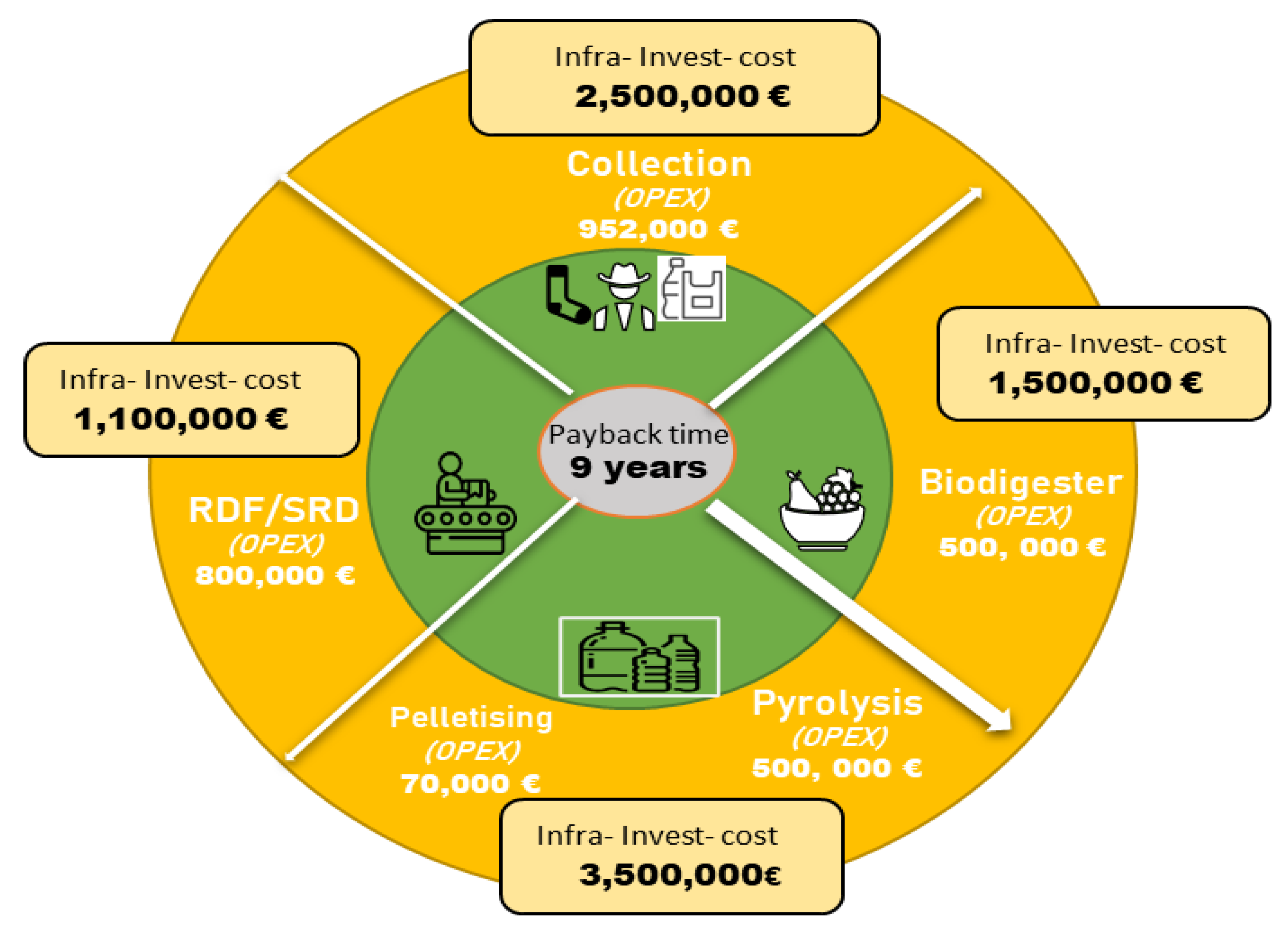 Waste 01 00039 g005 Waste 01 00039 g005