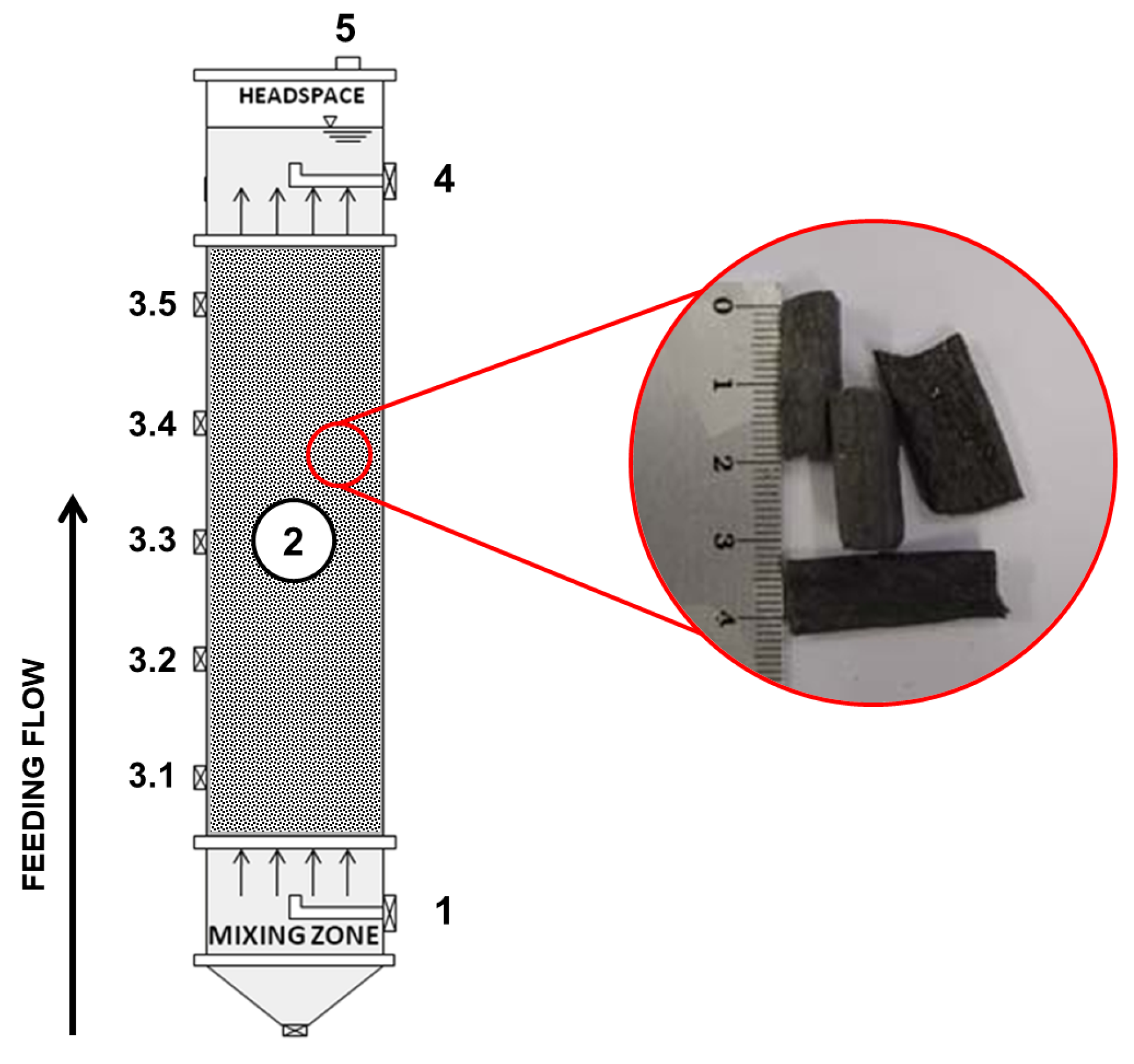 Waste 01 00040 g001 Waste 01 00040 g001