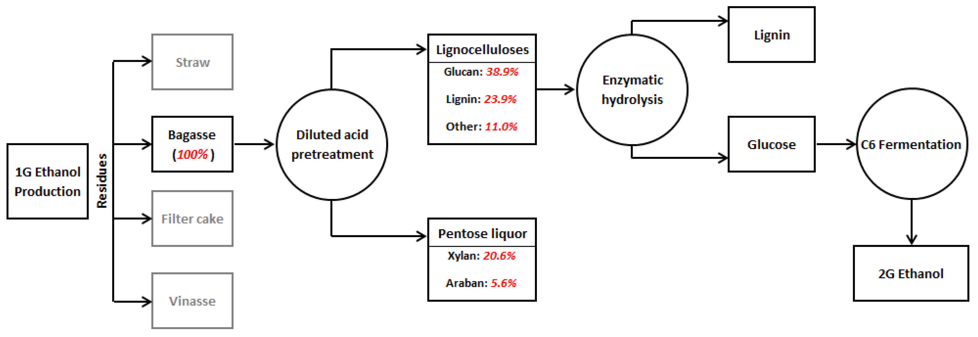 Waste 01 00040 g002 Waste 01 00040 g002