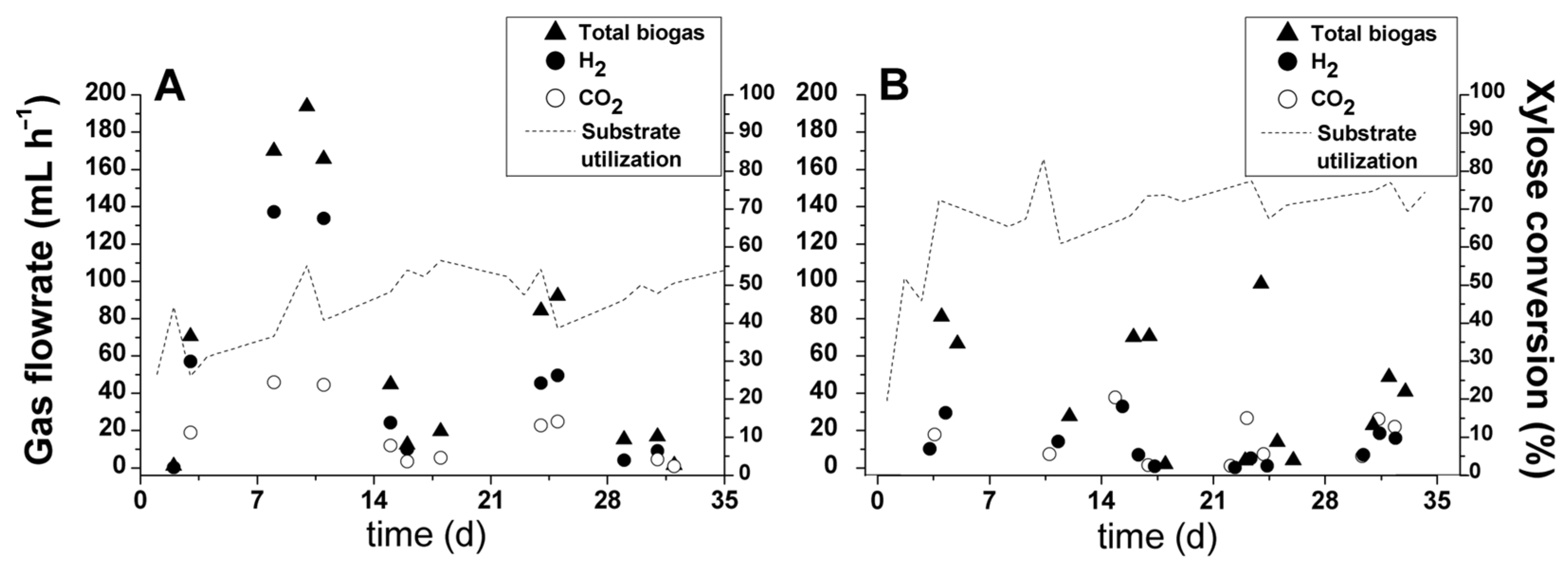 Waste 01 00040 g003 Waste 01 00040 g003