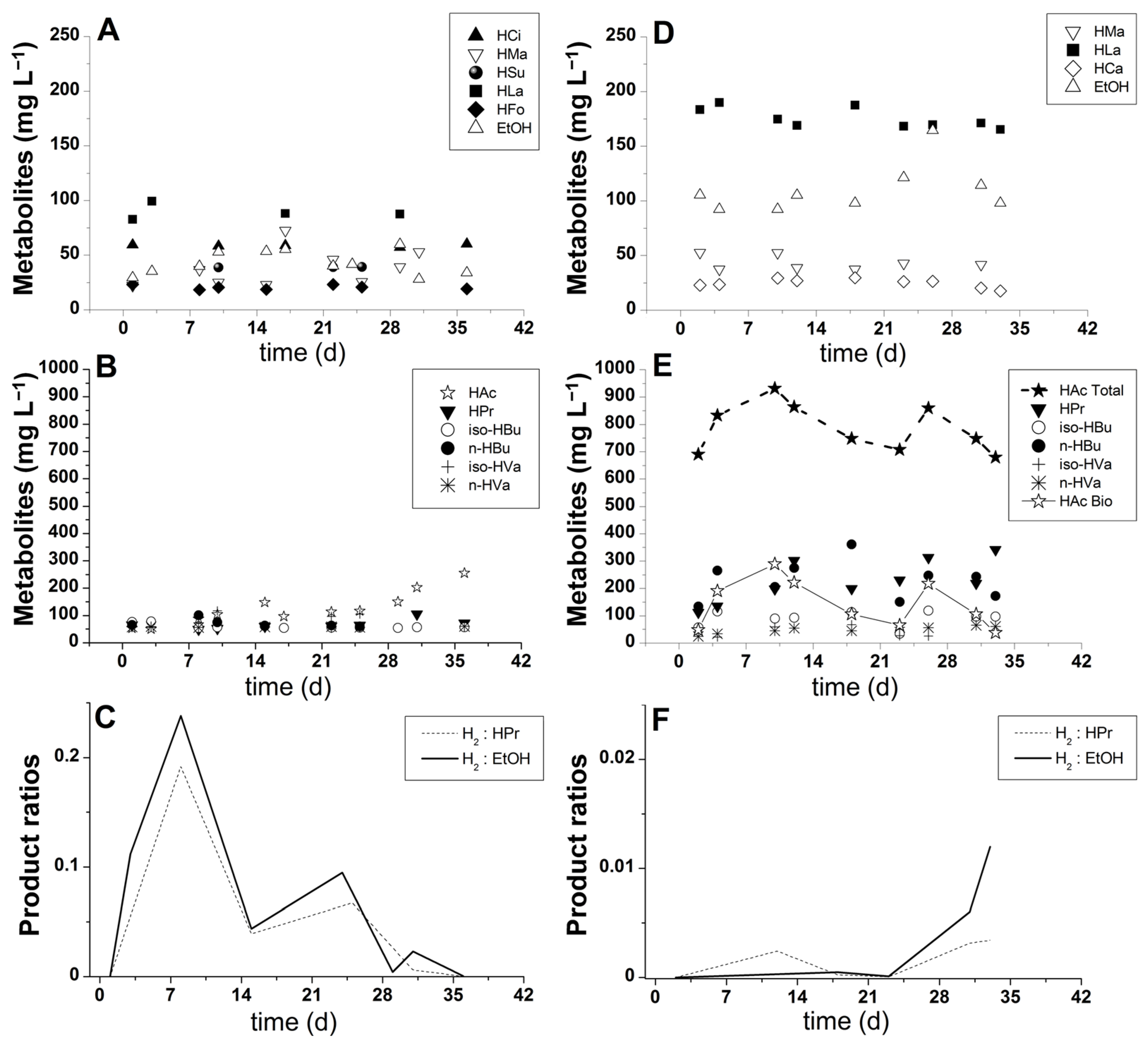 Waste 01 00040 g004 Waste 01 00040 g004