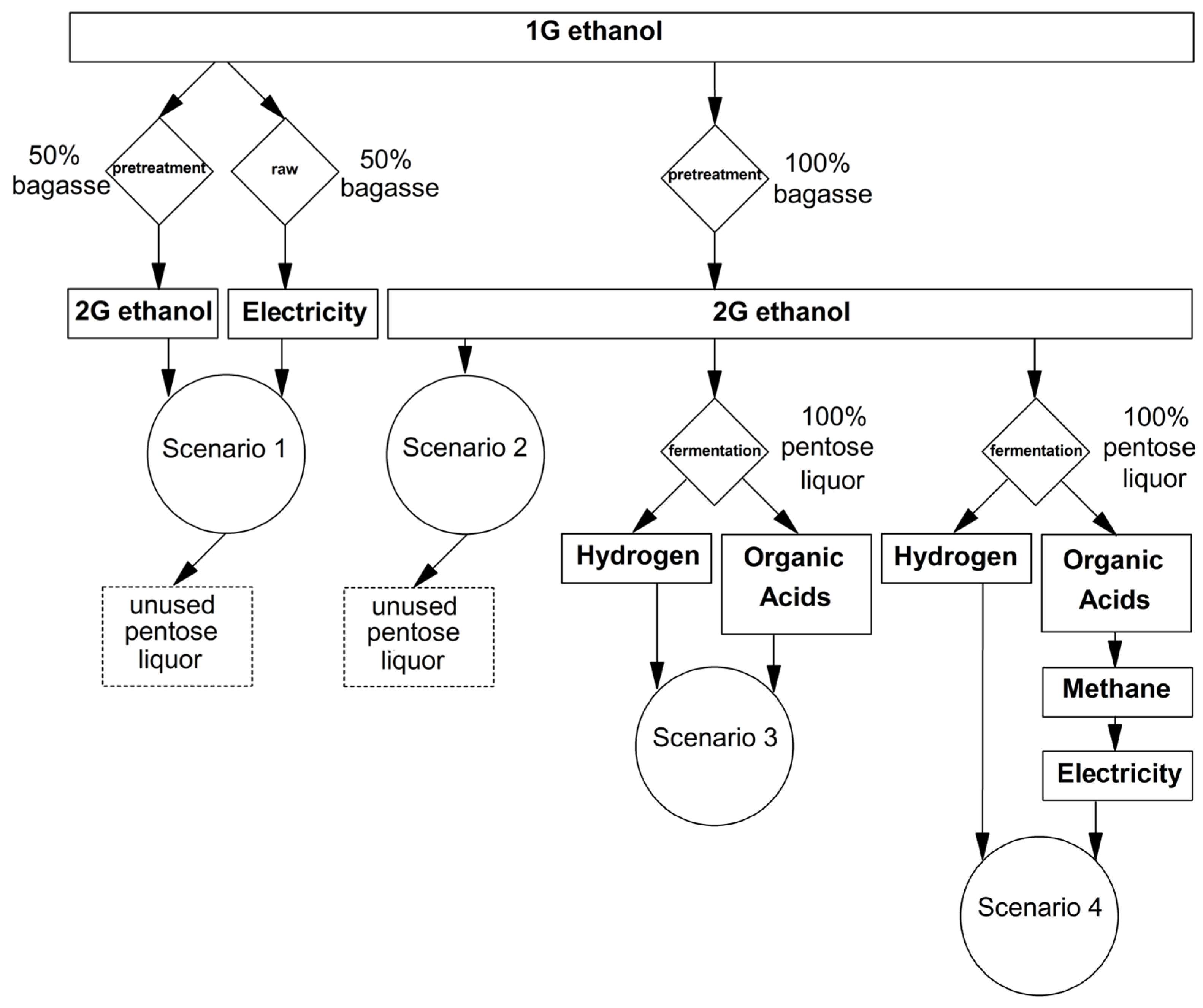 Waste 01 00040 g005 Waste 01 00040 g005