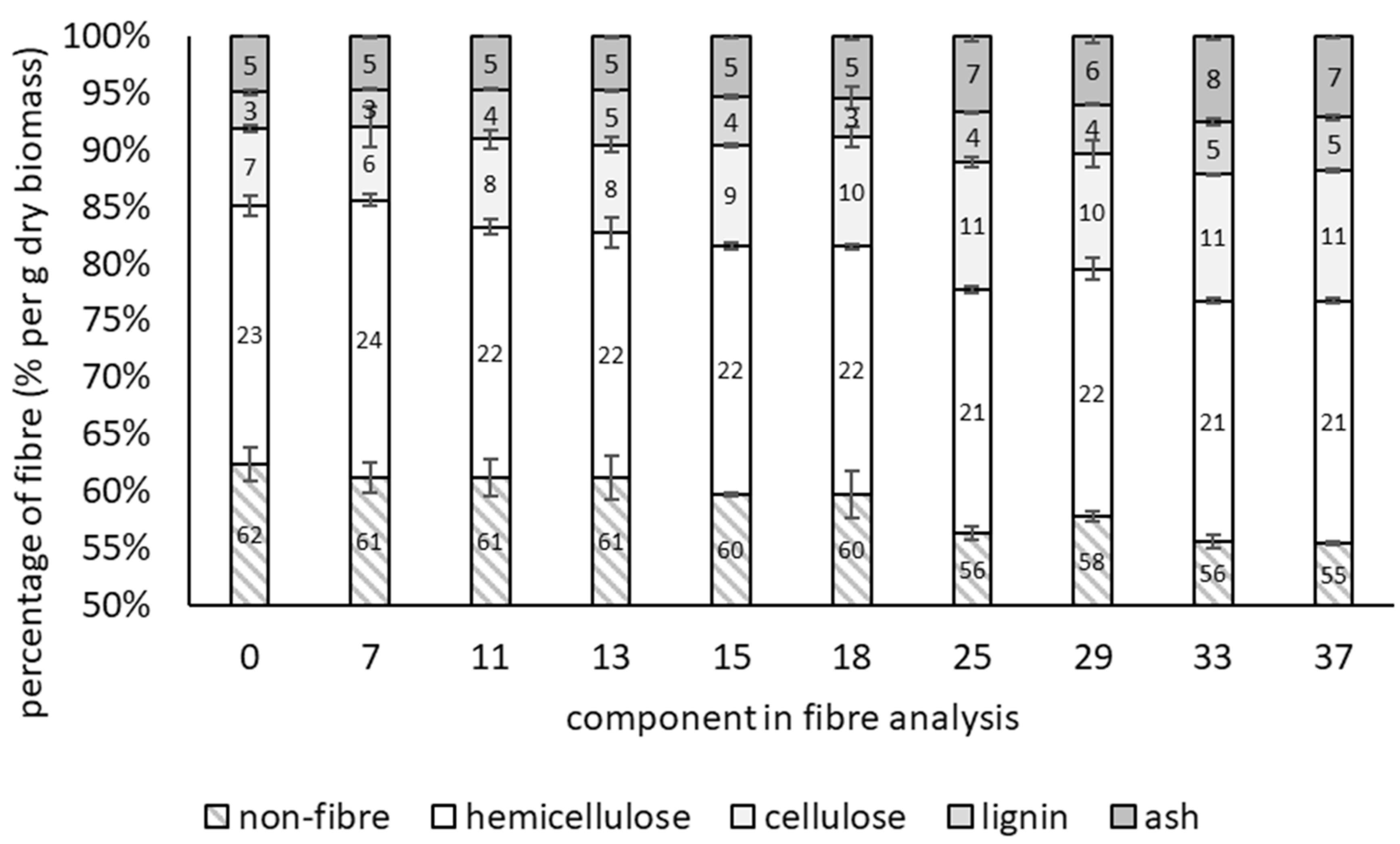 Waste 01 00042 g002 Waste 01 00042 g002