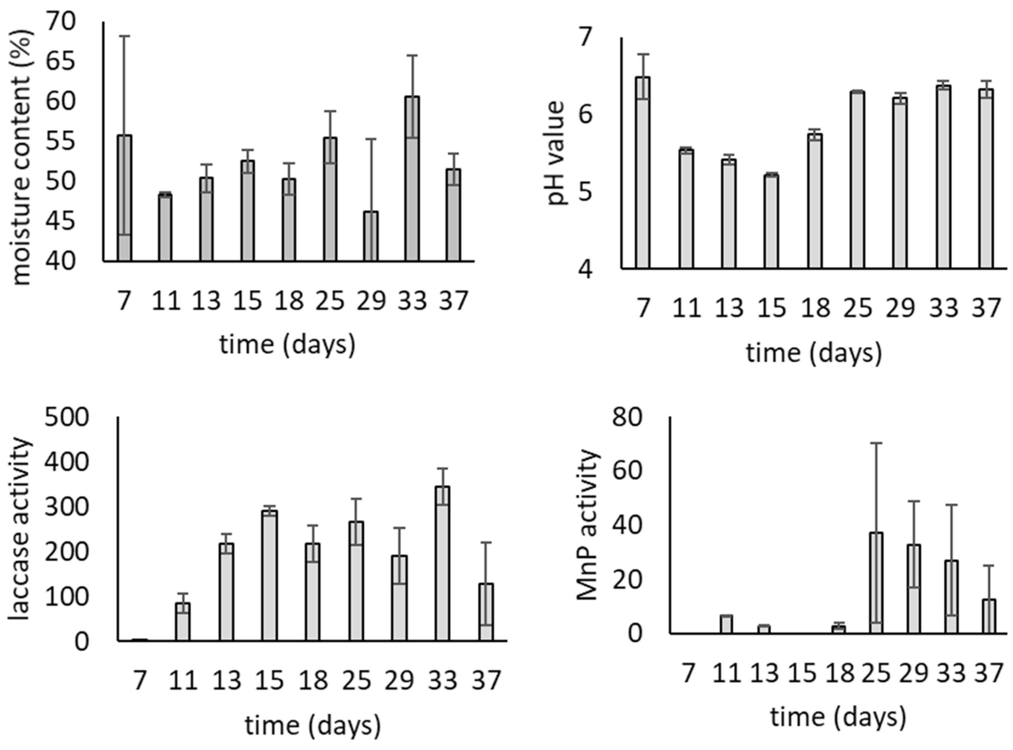 Waste 01 00042 g003 Waste 01 00042 g003