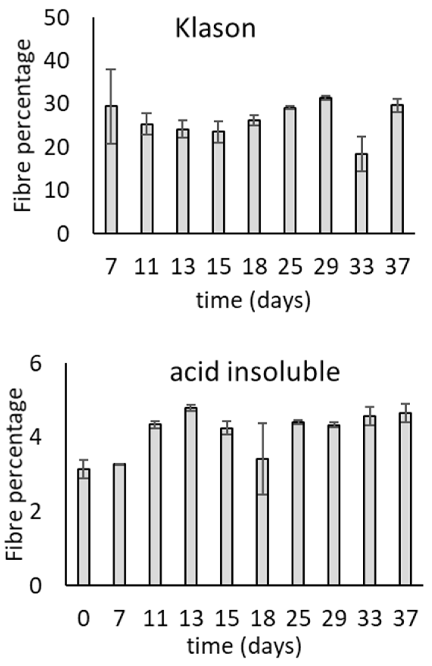 Waste 01 00042 g004 Waste 01 00042 g004