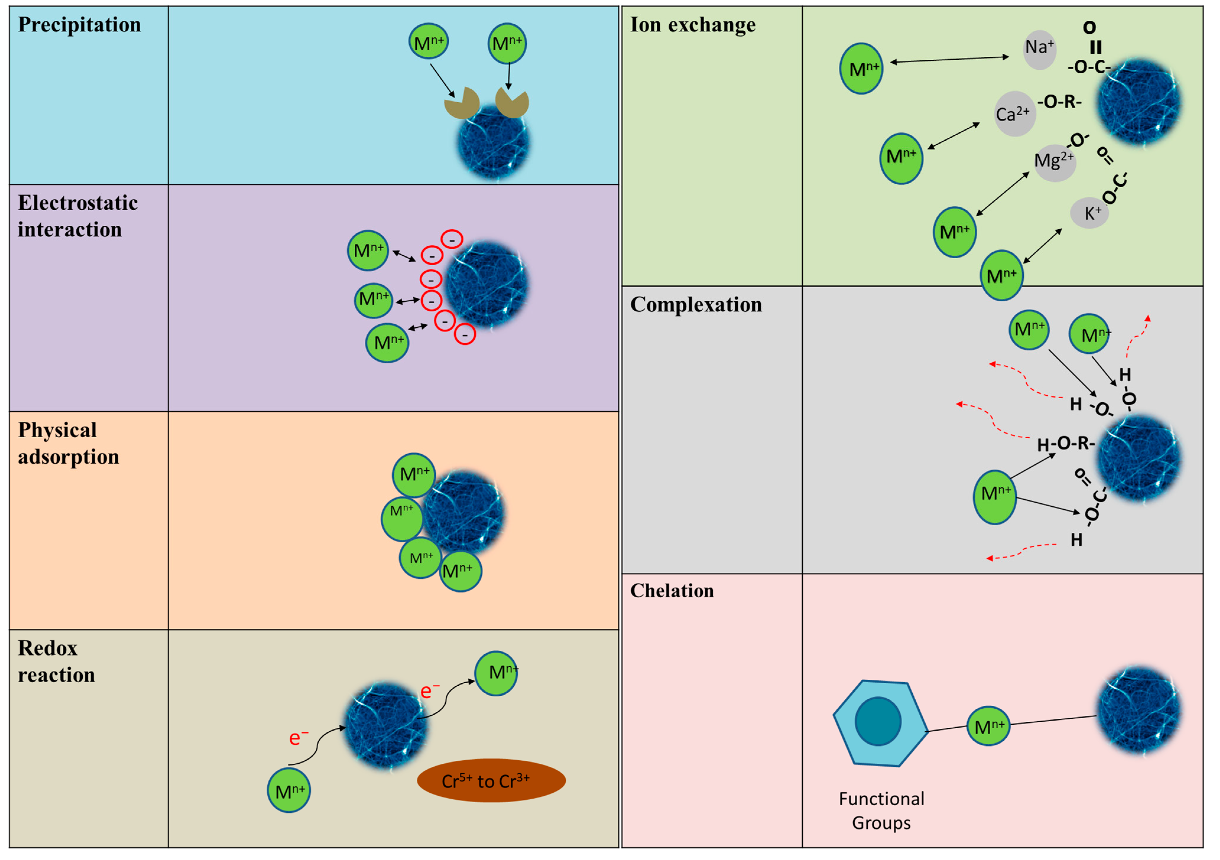 Waste 01 00046 g002 Waste 01 00046 g002