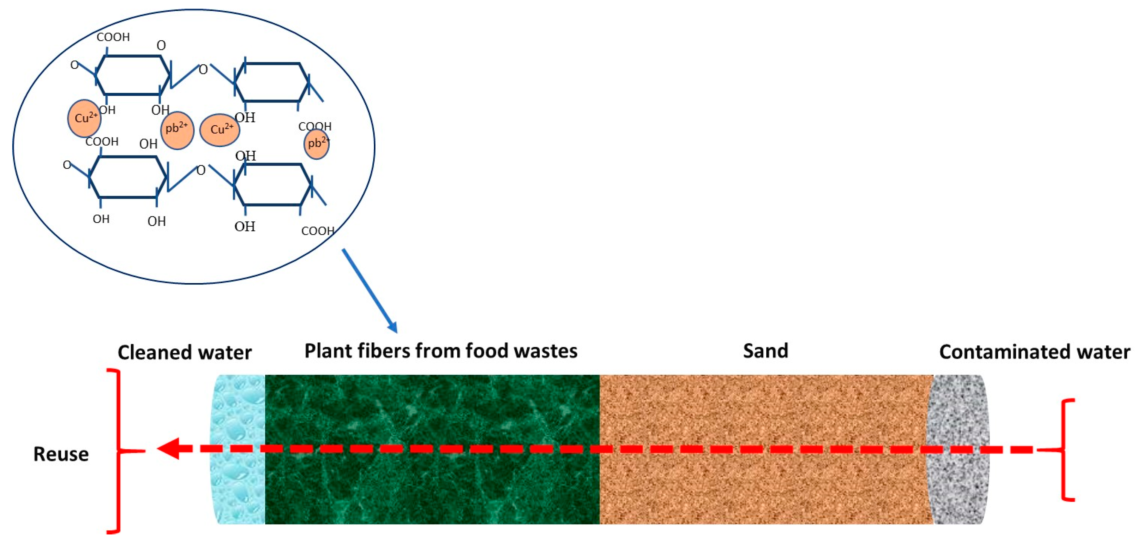 Waste 01 00046 g004 Waste 01 00046 g004