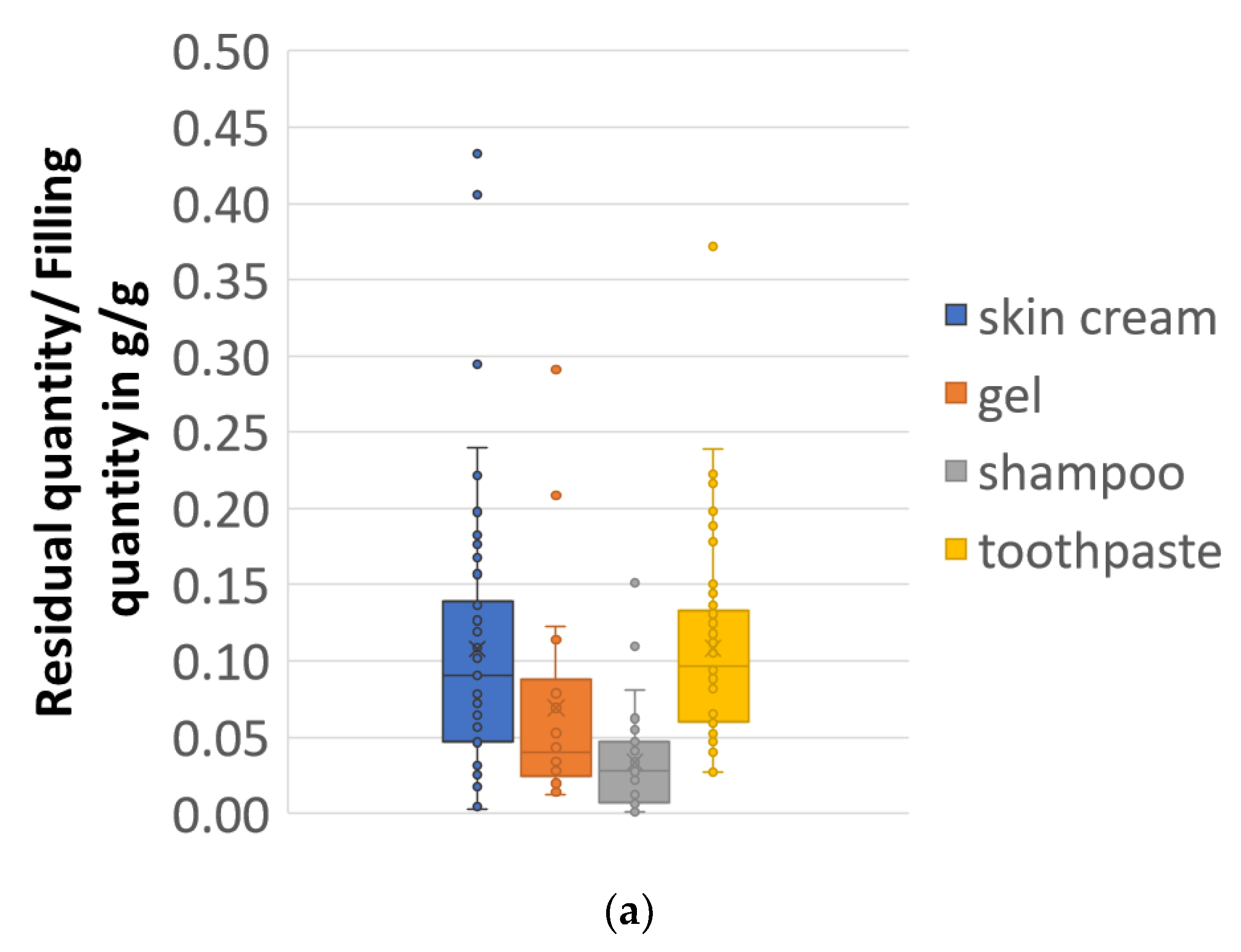 Waste 01 00052 g002a