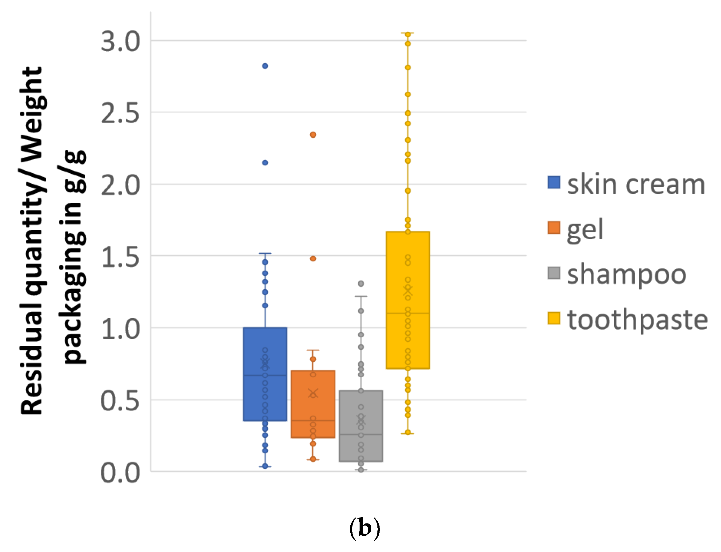 Waste 01 00052 g002b