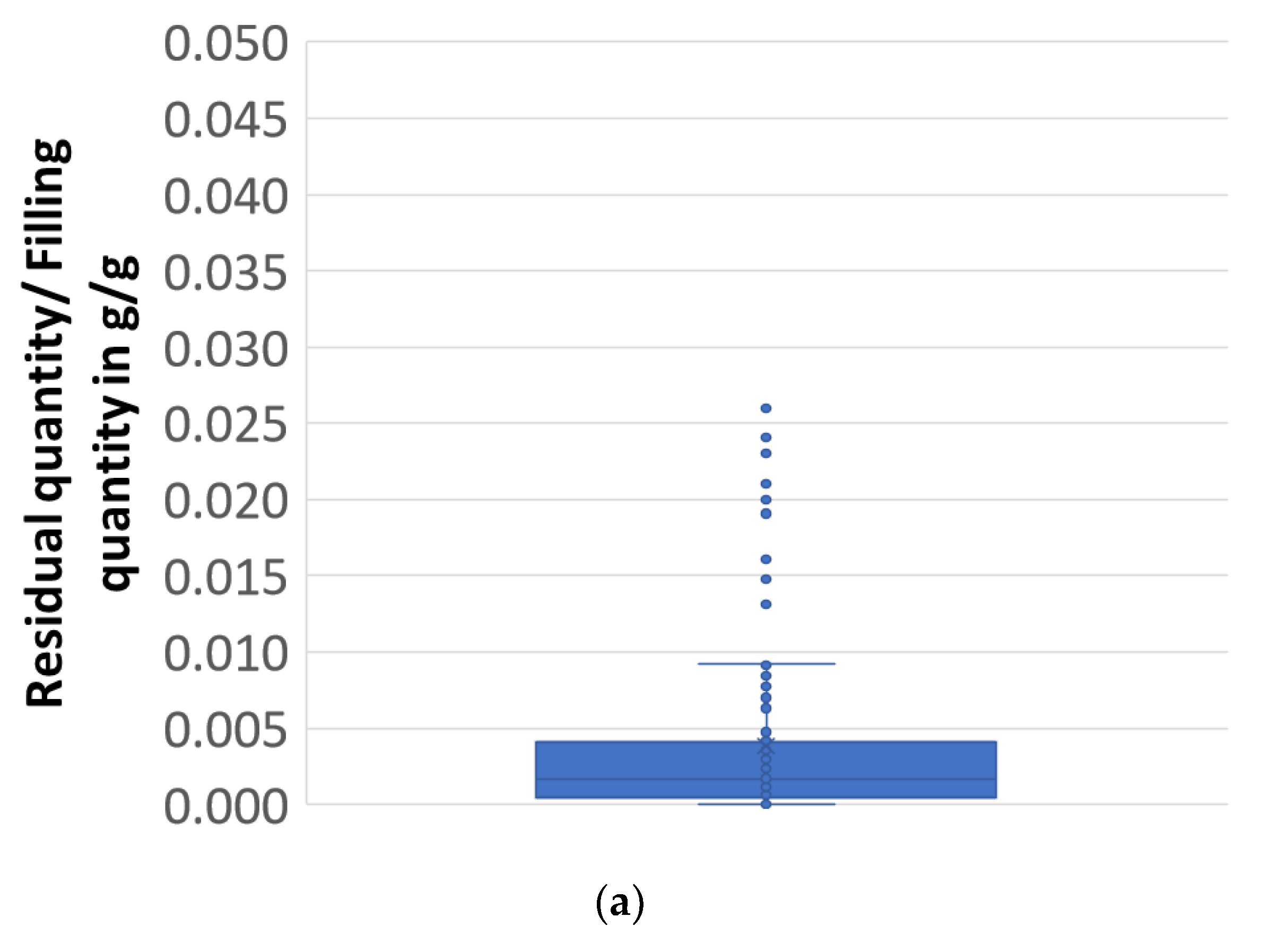 Waste 01 00052 g003a