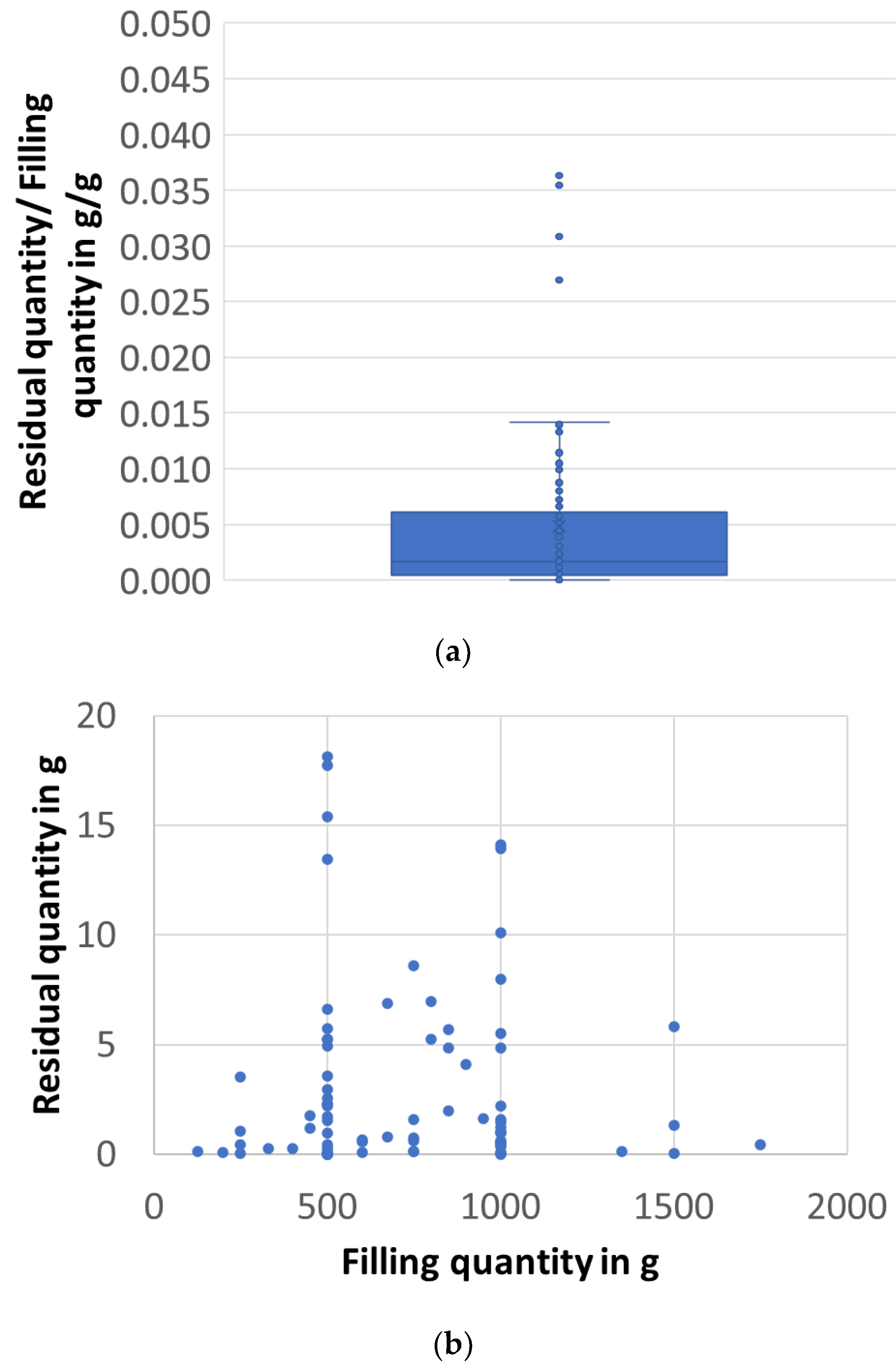 Waste 01 00052 g005a