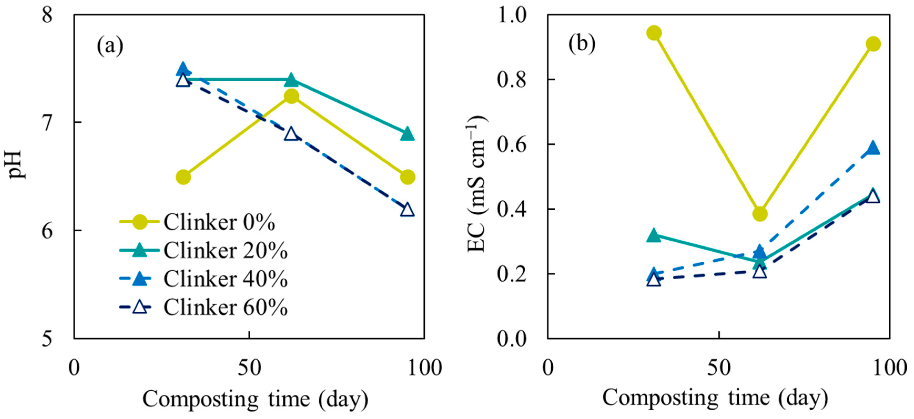 Waste 02 00004 g001 Waste 02 00004 g001