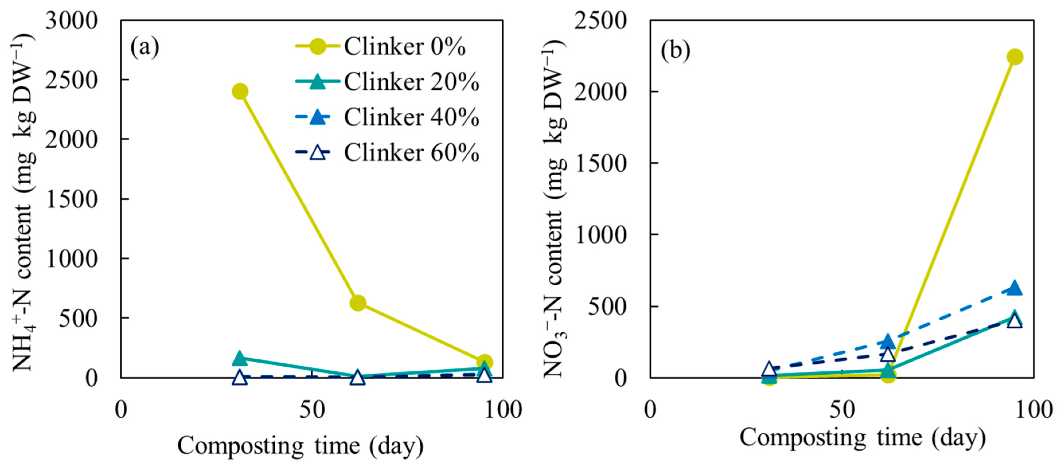 Waste 02 00004 g002 Waste 02 00004 g002