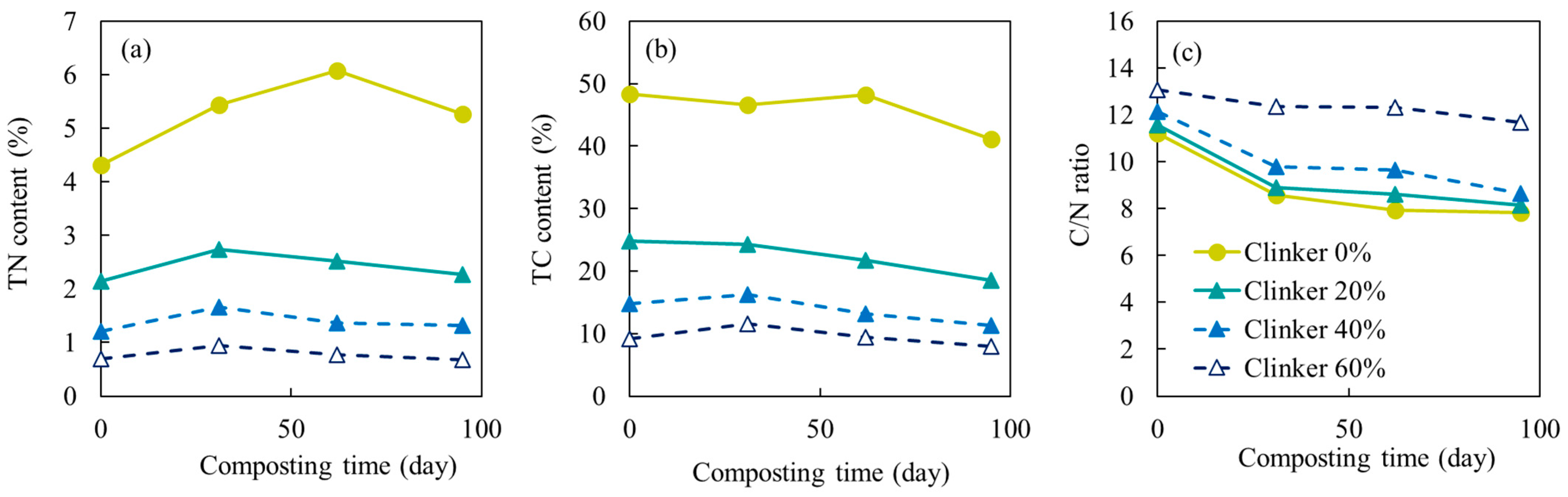 Waste 02 00004 g003 Waste 02 00004 g003