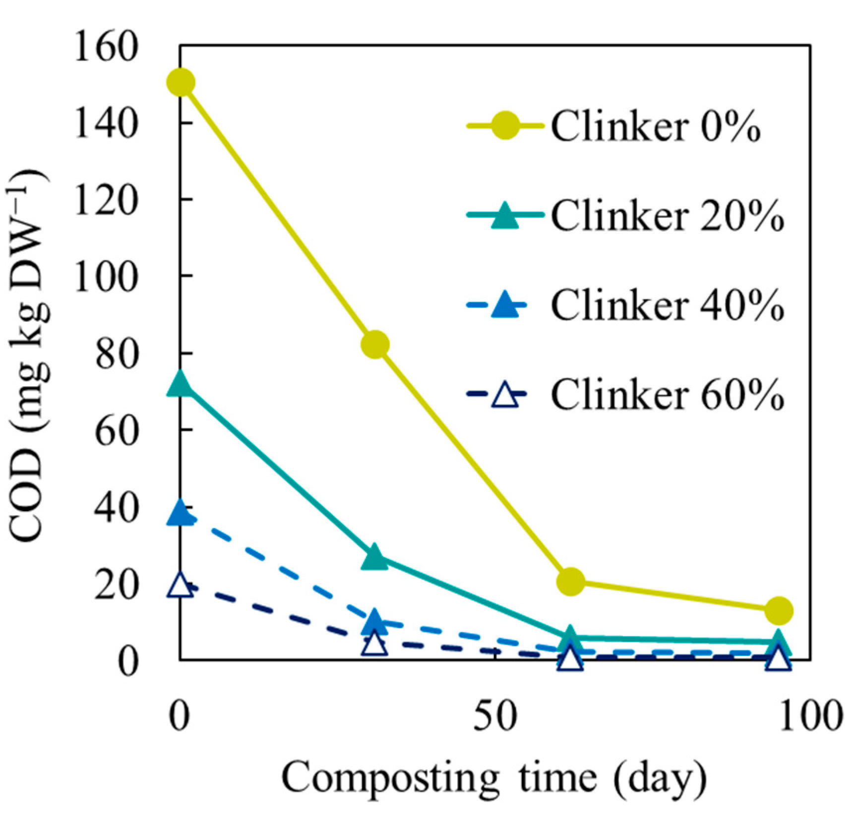 Waste 02 00004 g004 Waste 02 00004 g004