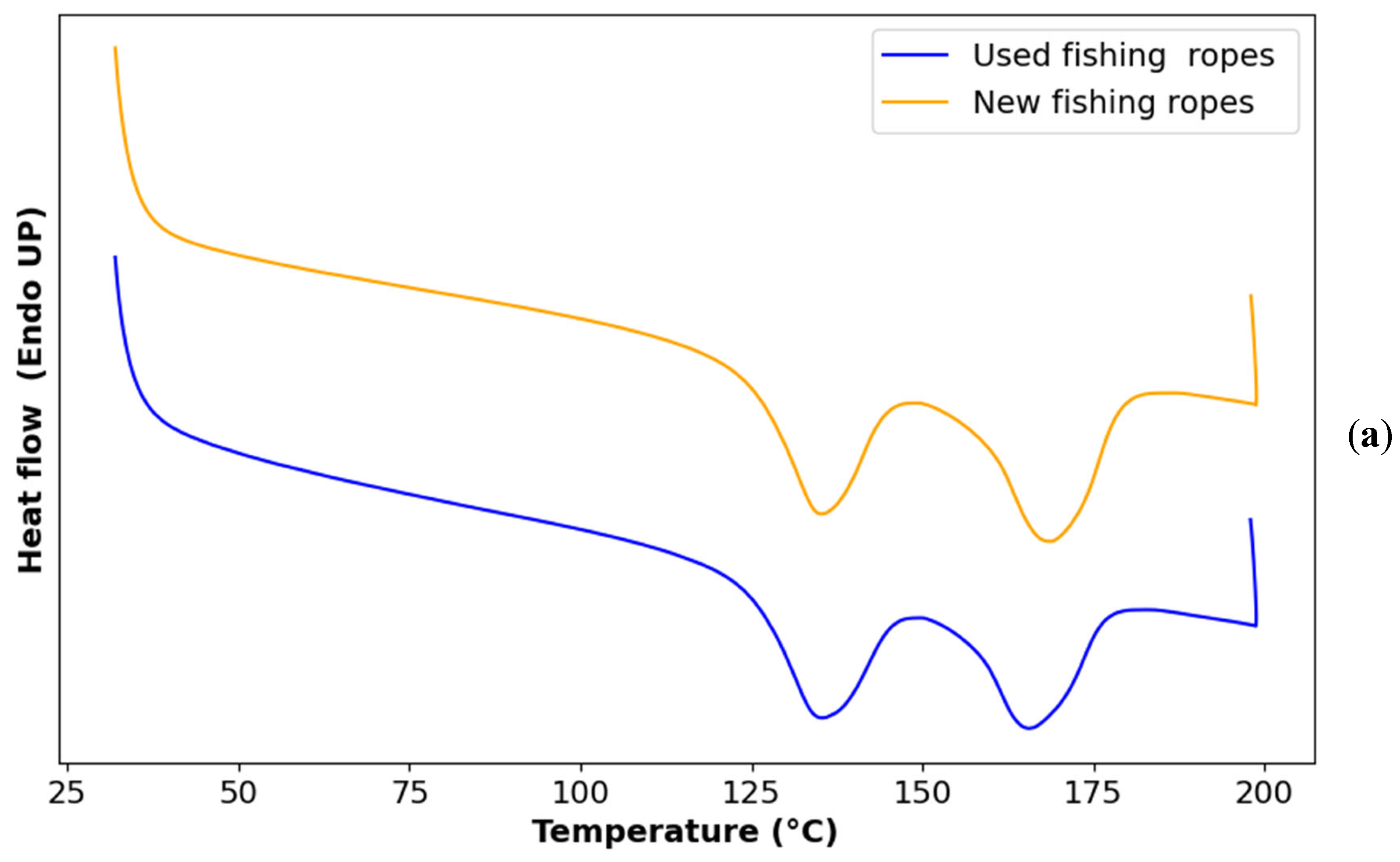 Waste 02 00019 g004a