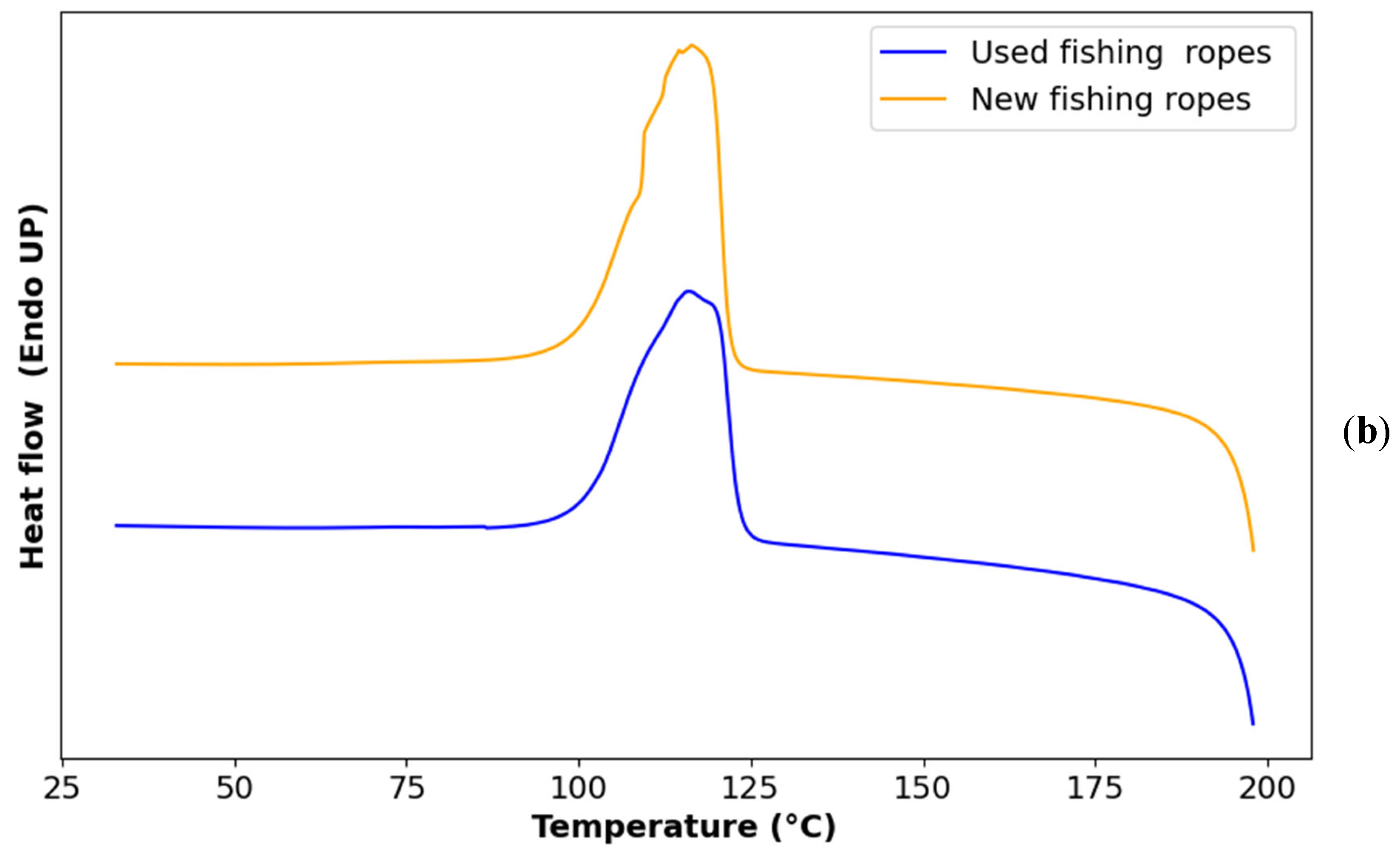 Waste 02 00019 g004b
