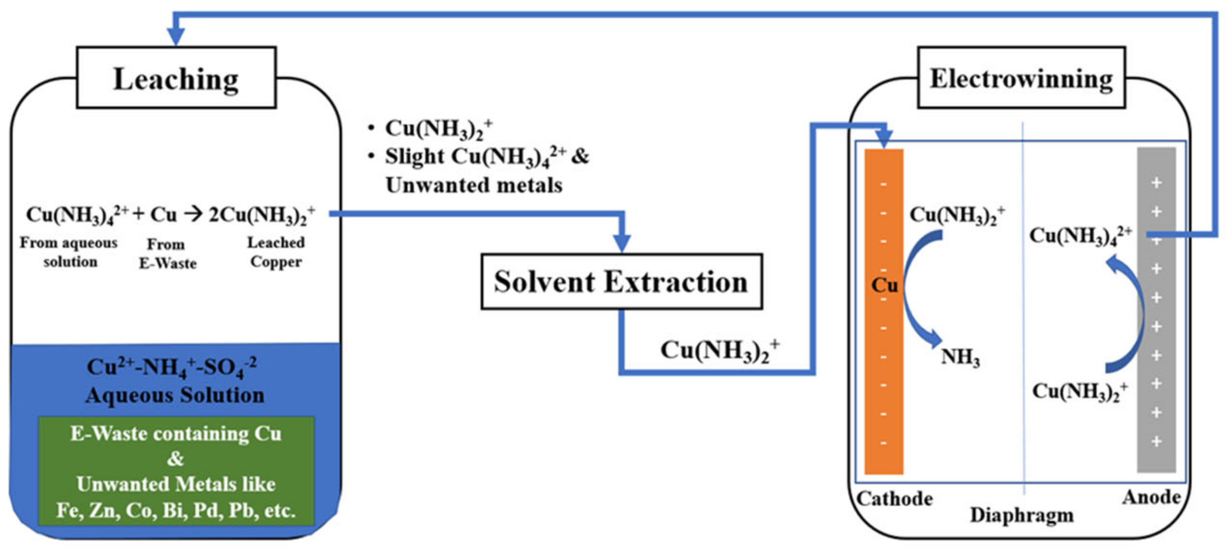 Waste 02 00022 g001 Waste 02 00022 g001