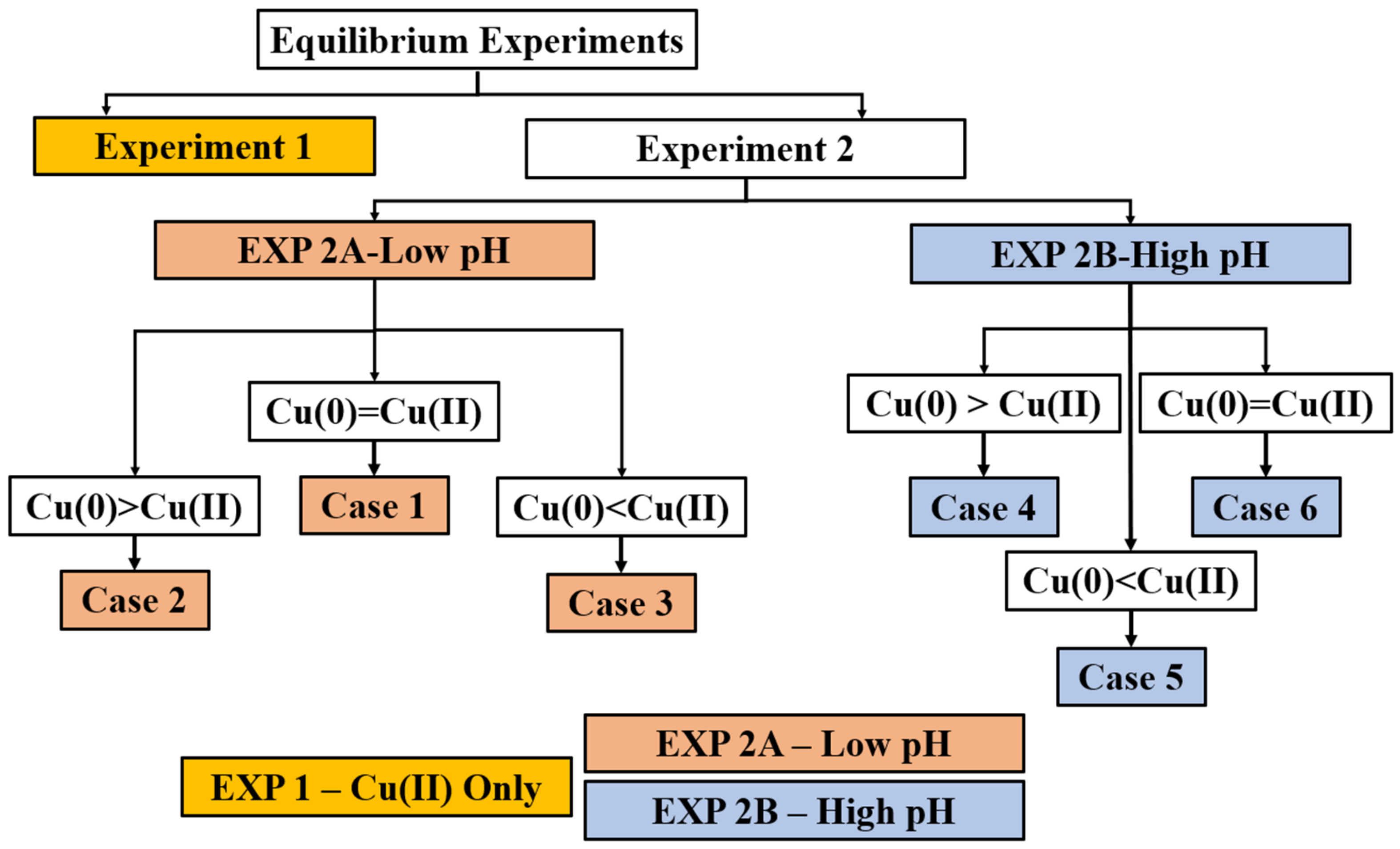 Waste 02 00022 g002 Waste 02 00022 g002