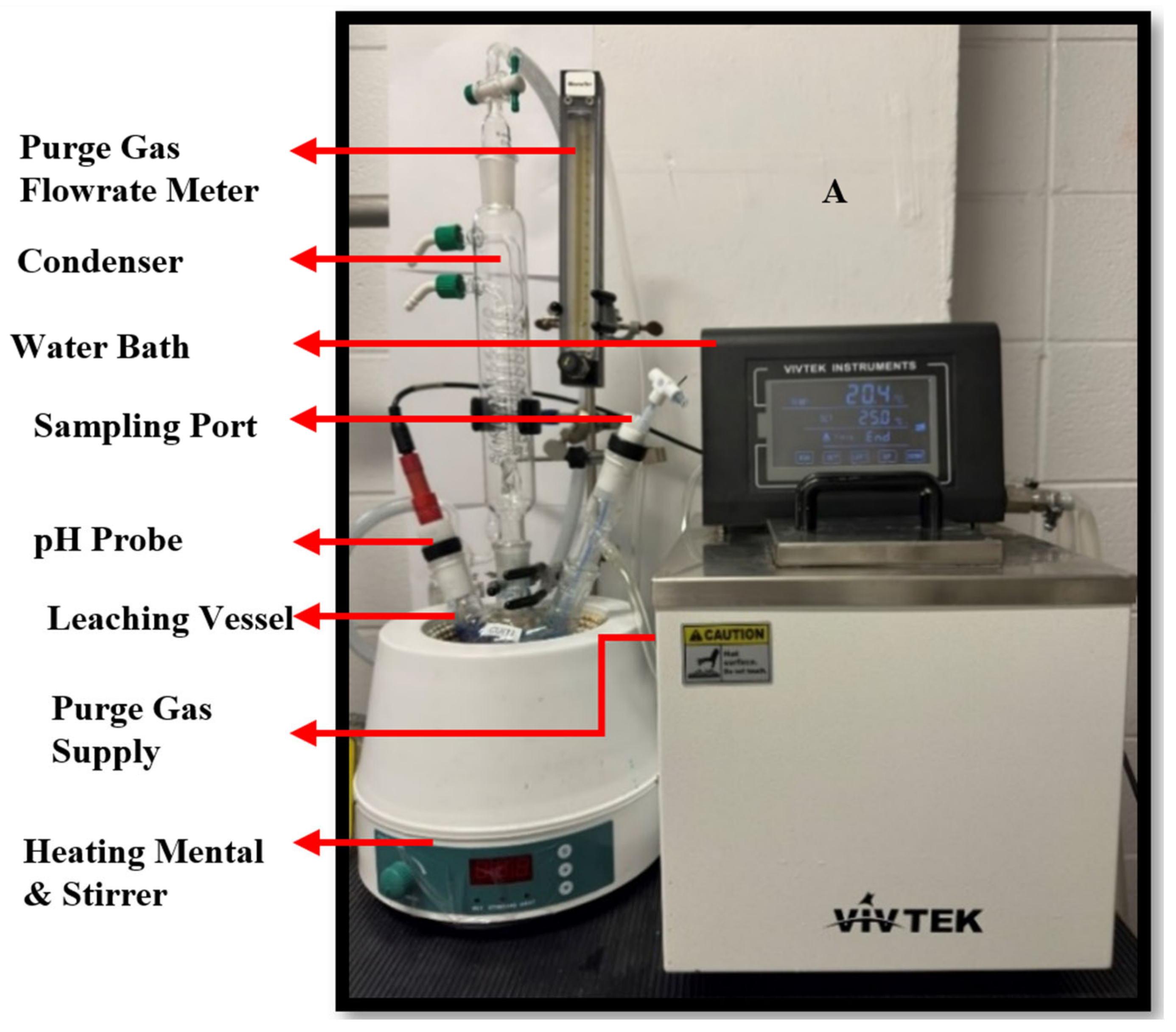 Waste 02 00022 g003 Waste 02 00022 g003