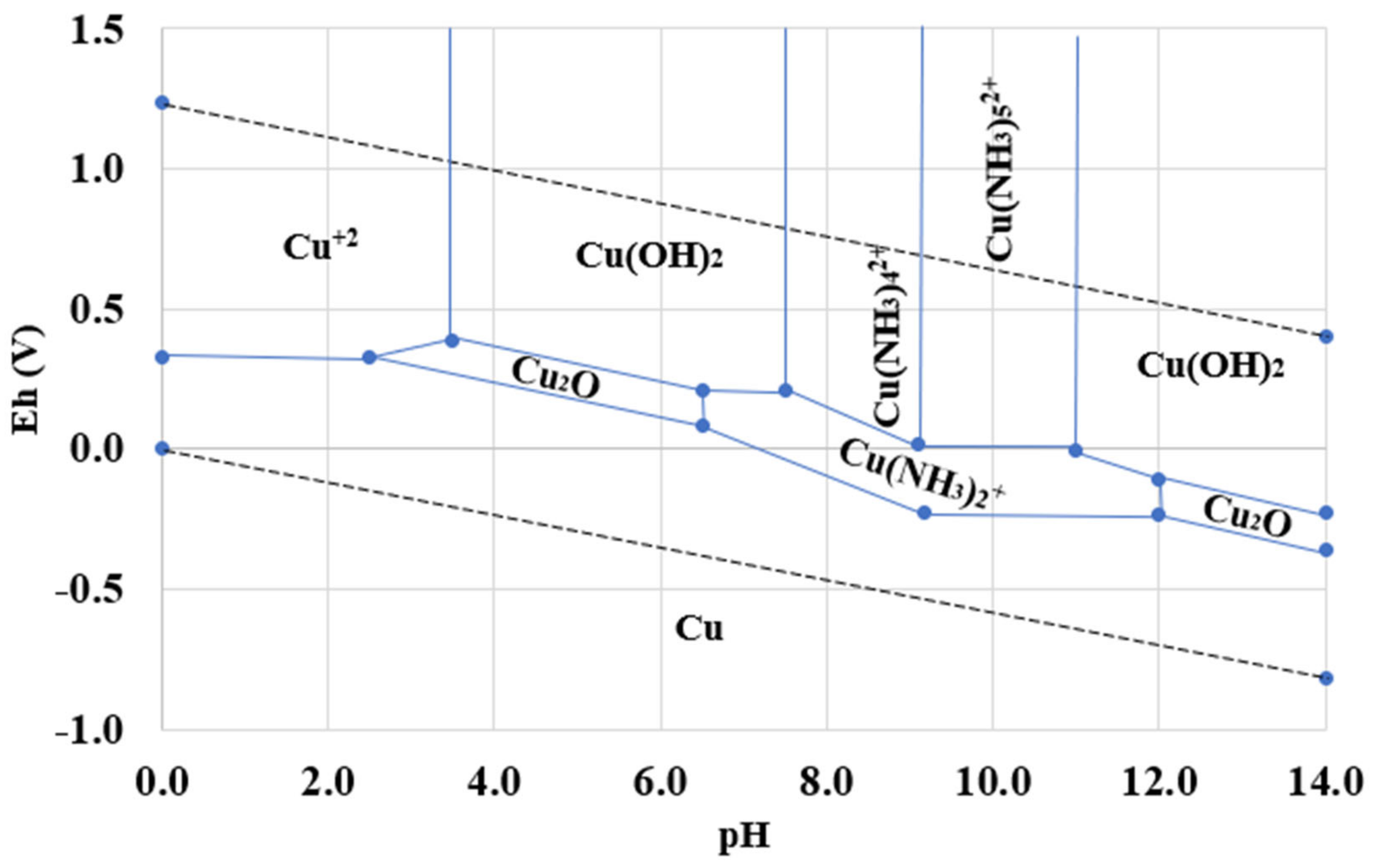 Waste 02 00022 g004 Waste 02 00022 g004