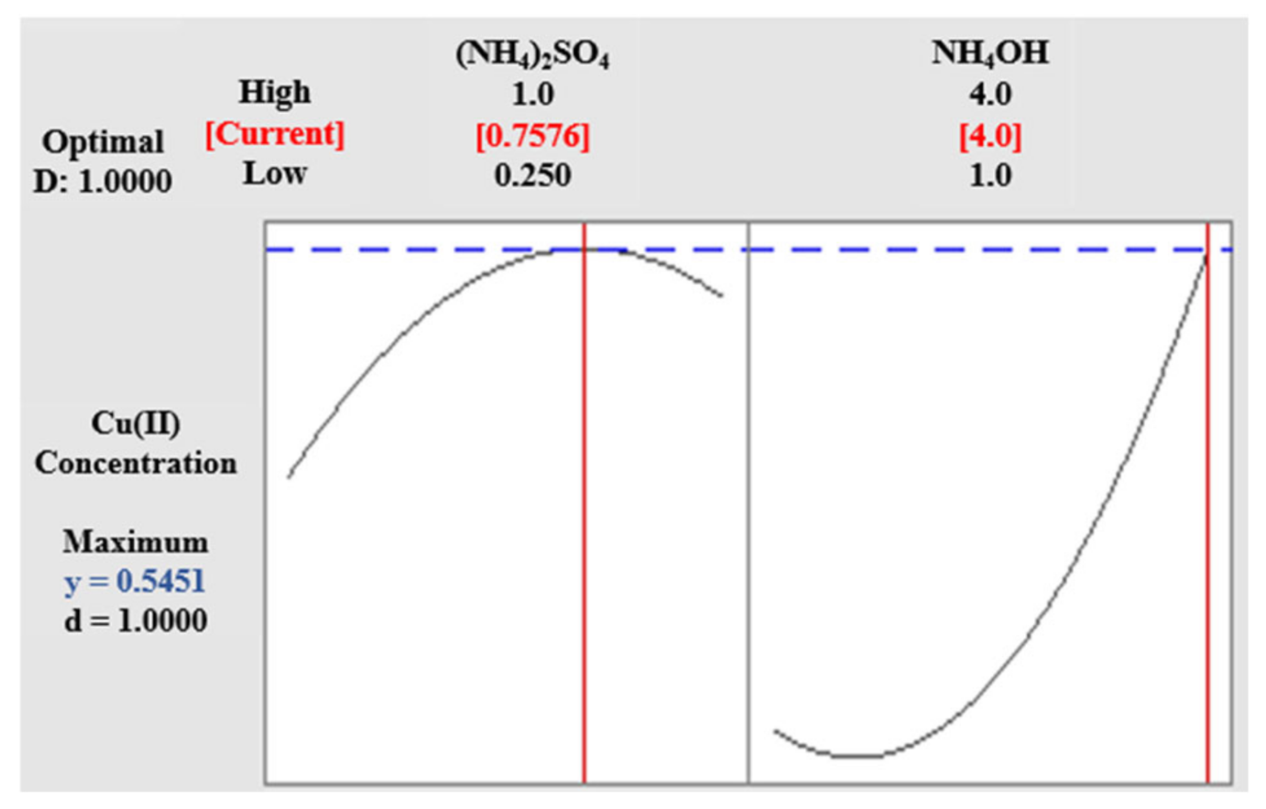 Waste 02 00022 g005 Waste 02 00022 g005