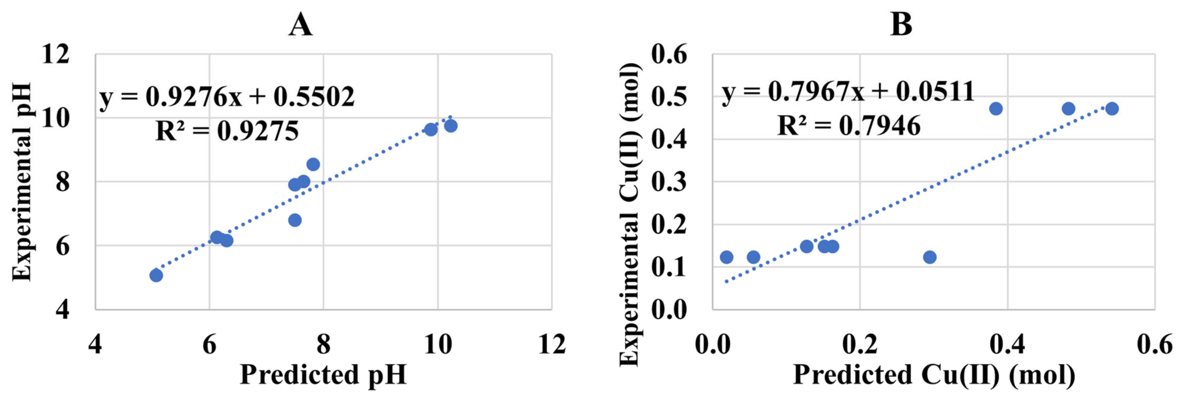 Waste 02 00022 g006 Waste 02 00022 g006