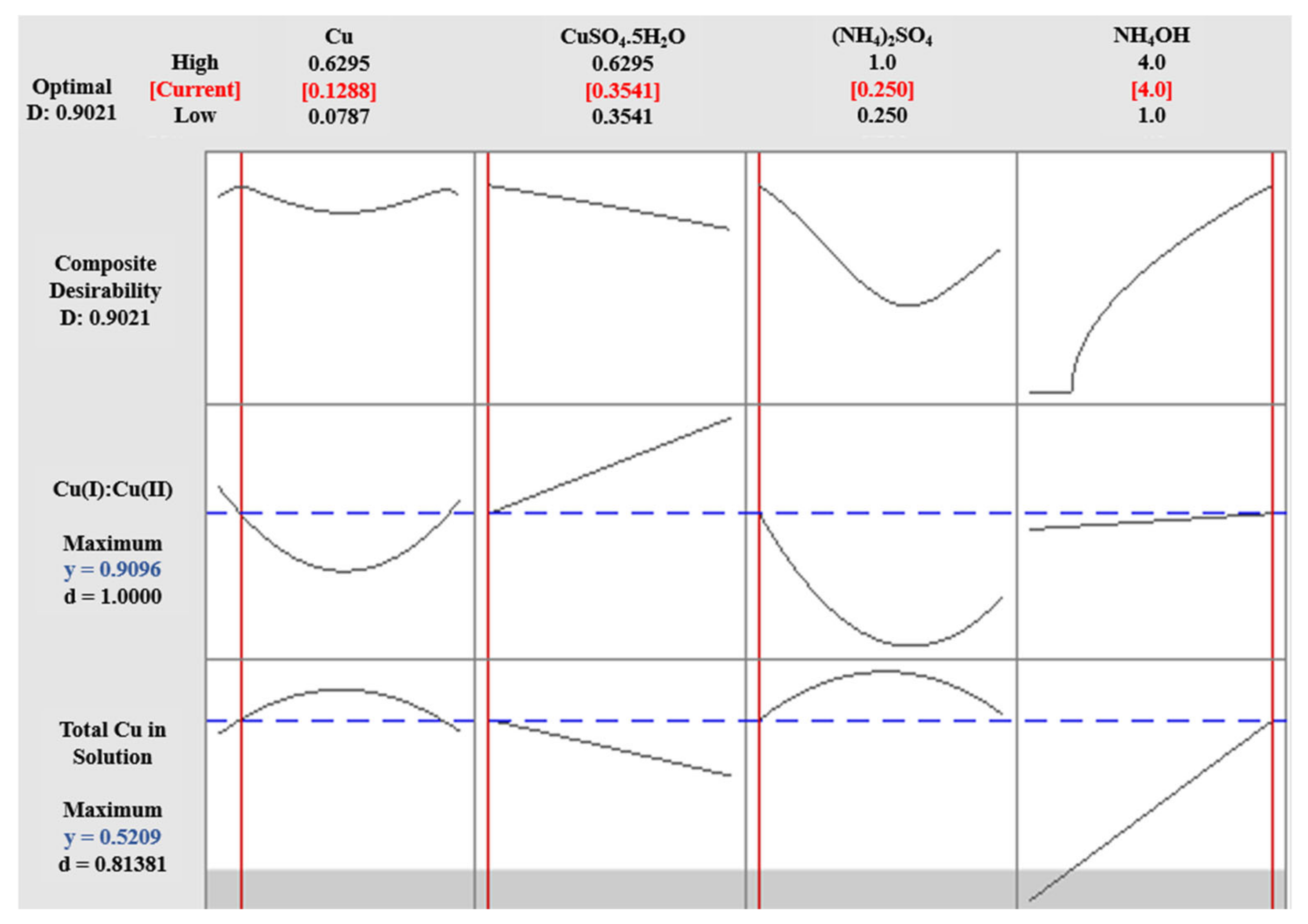 Waste 02 00022 g007 Waste 02 00022 g007