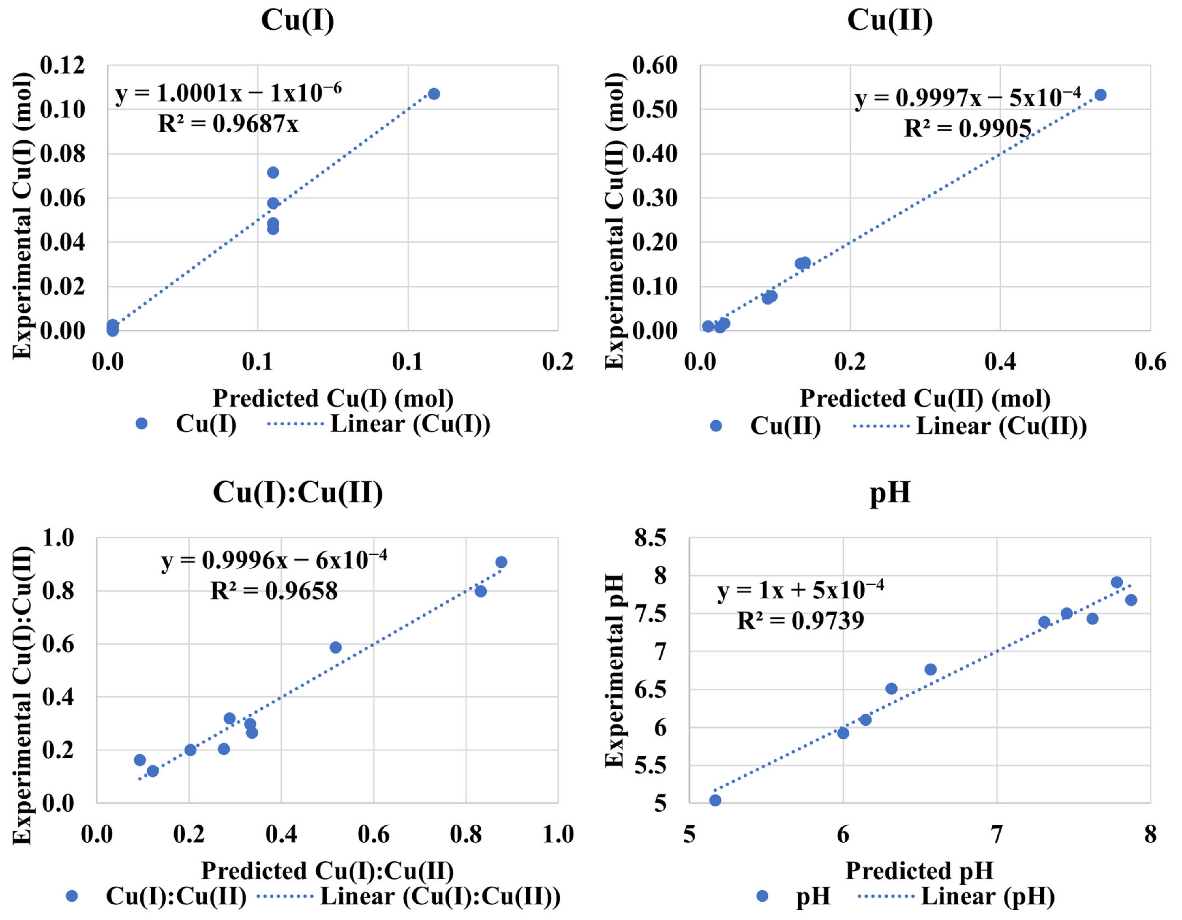 Waste 02 00022 g008 Waste 02 00022 g008