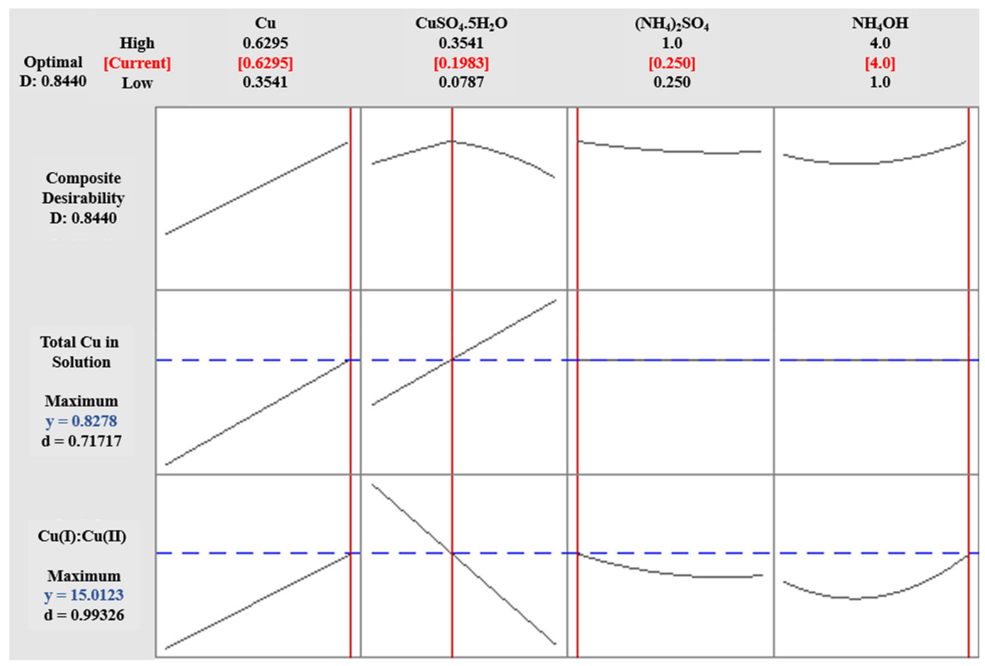 Waste 02 00022 g009 Waste 02 00022 g009