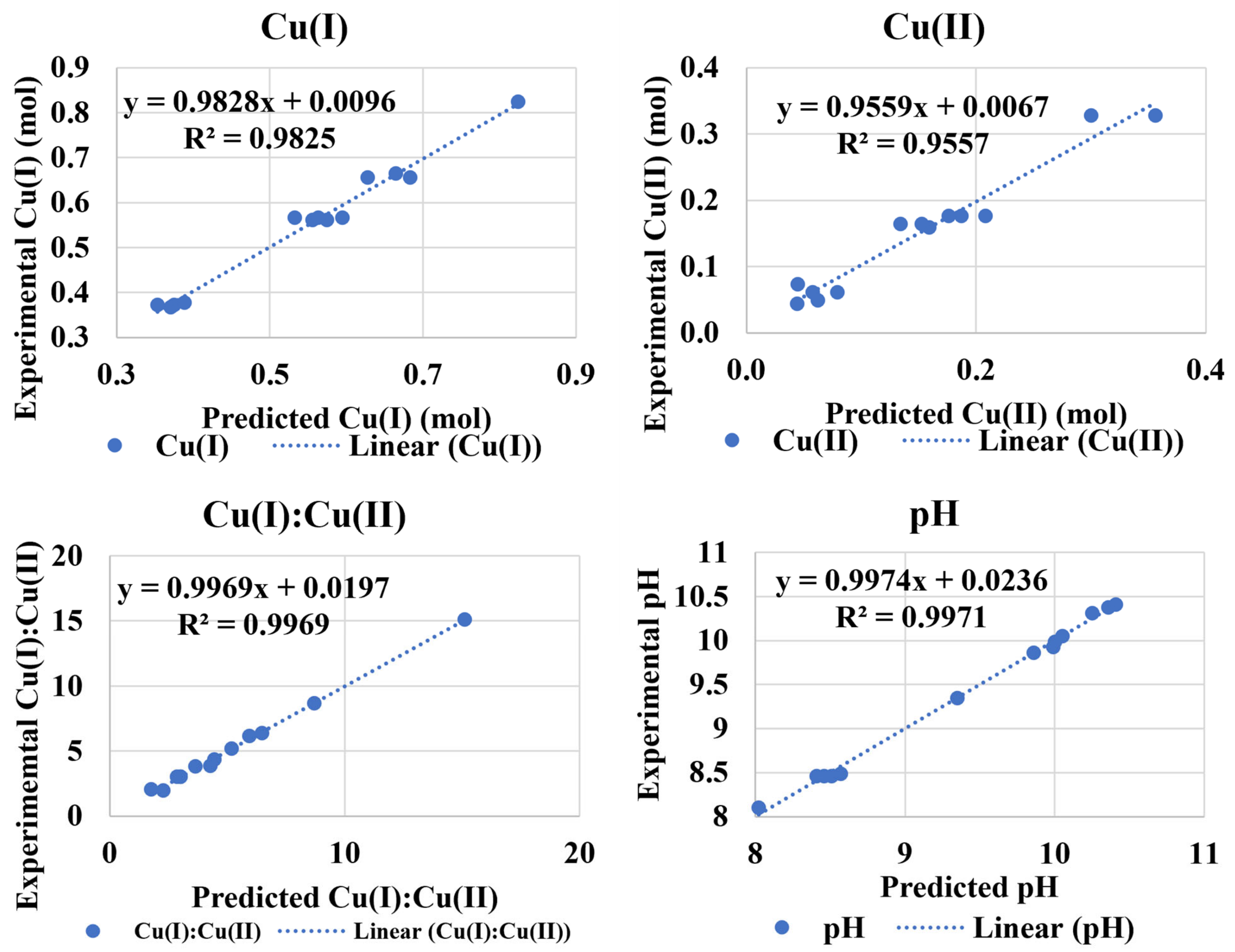 Waste 02 00022 g010 Waste 02 00022 g010