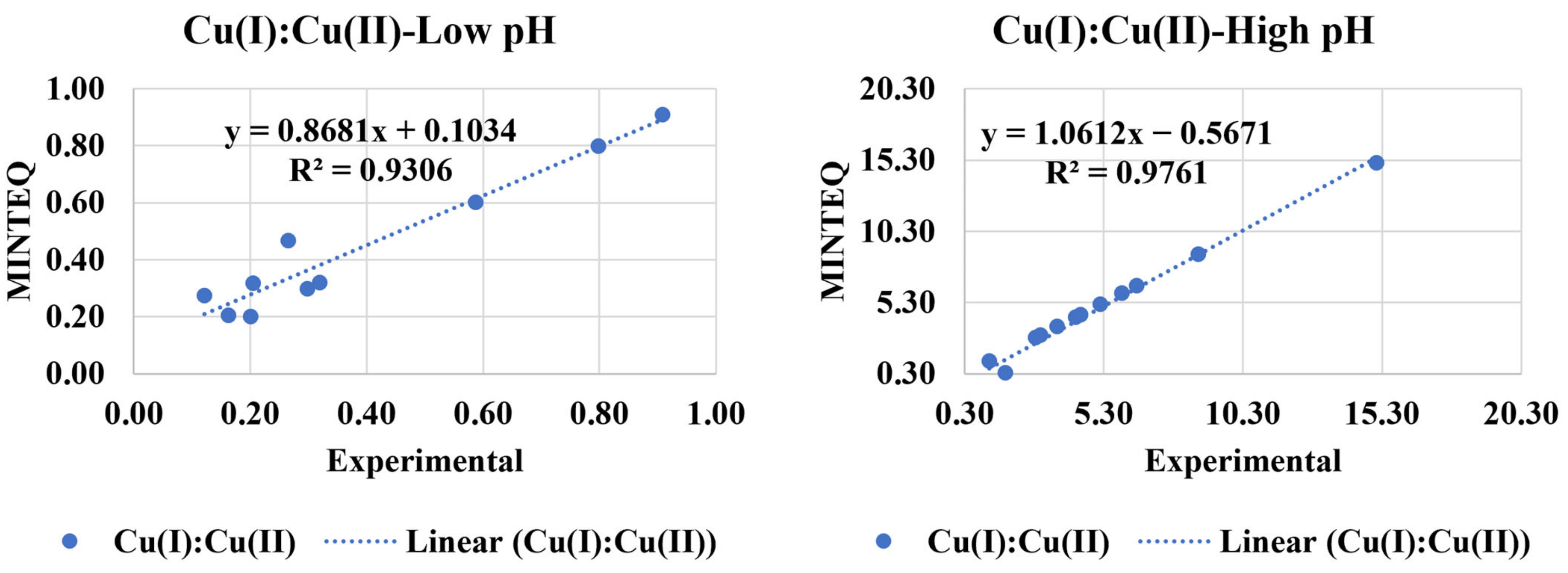 Waste 02 00022 g012 Waste 02 00022 g012