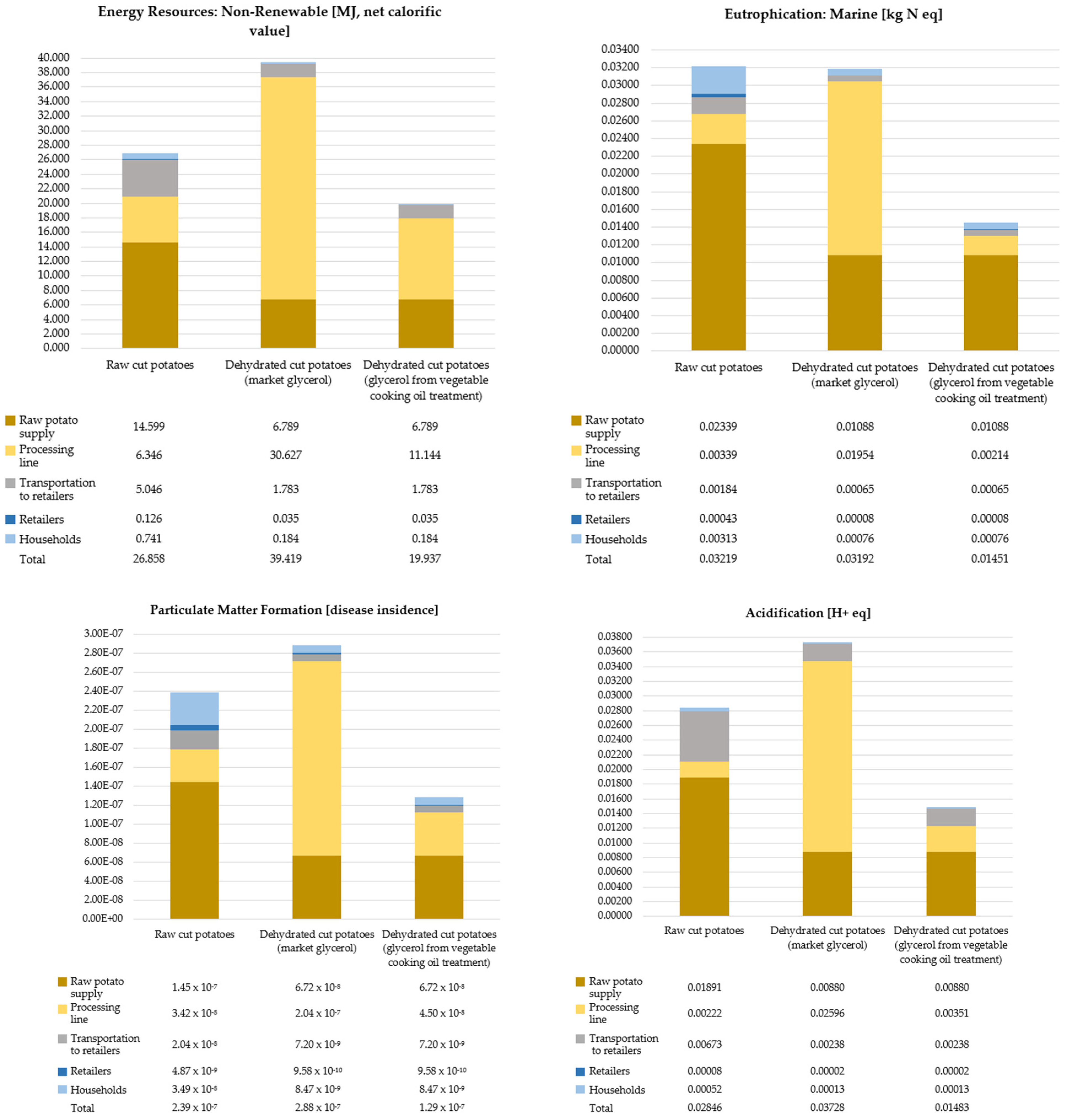 Waste 03 00020 g003b