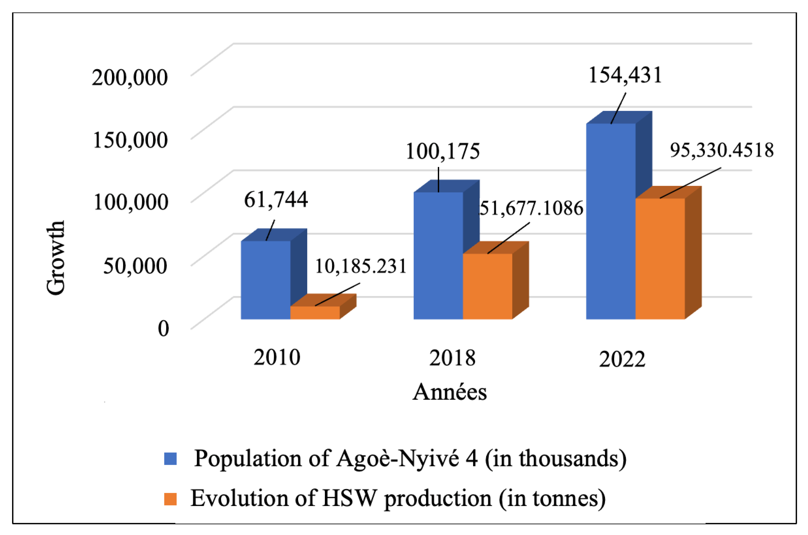 Waste 03 00038 g003 Waste 03 00038 g003