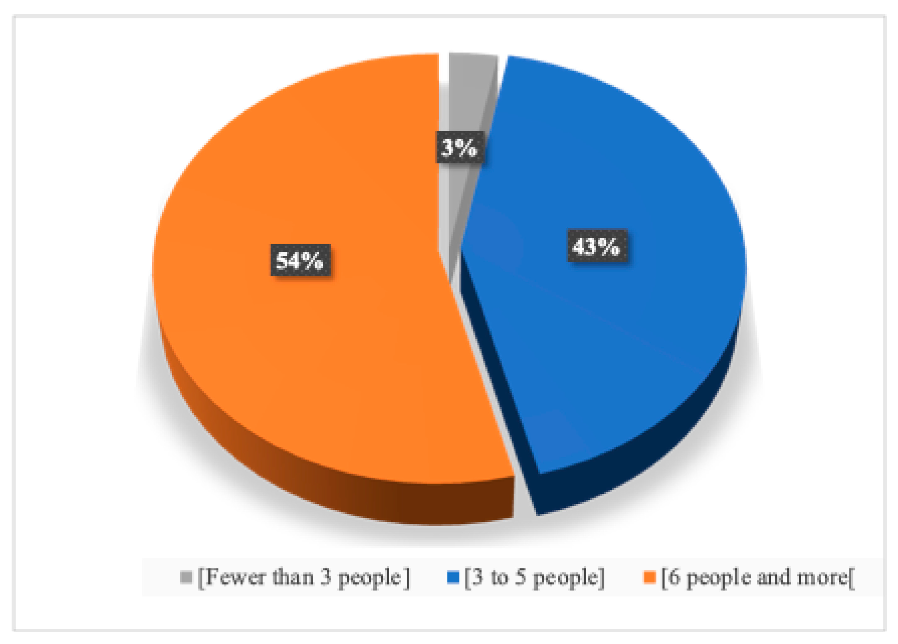 Waste 03 00038 g005 Waste 03 00038 g005