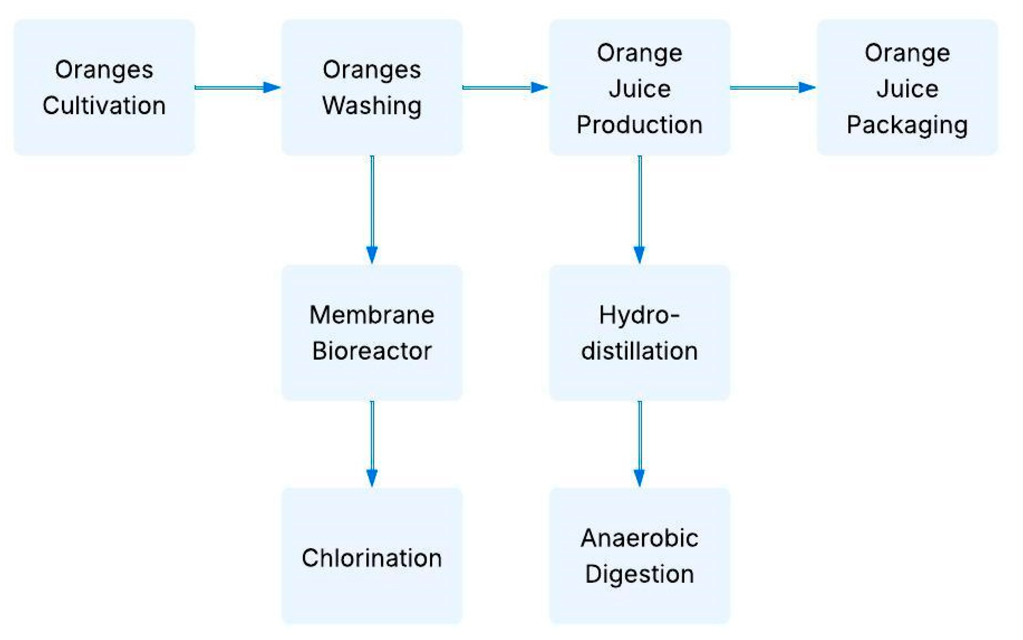 Waste 03 00042 g002 Waste 03 00042 g002