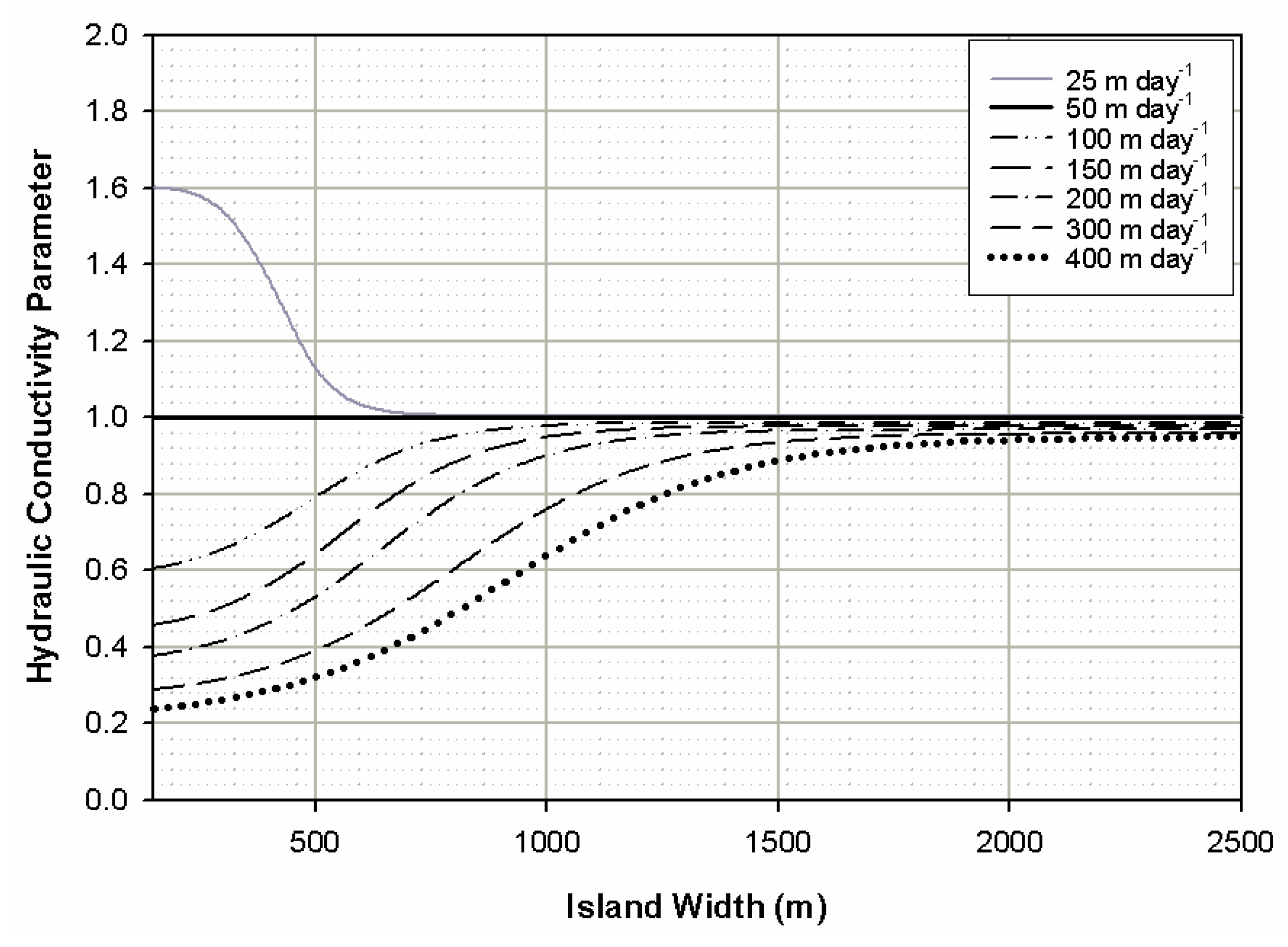 Water 02 00001 g013