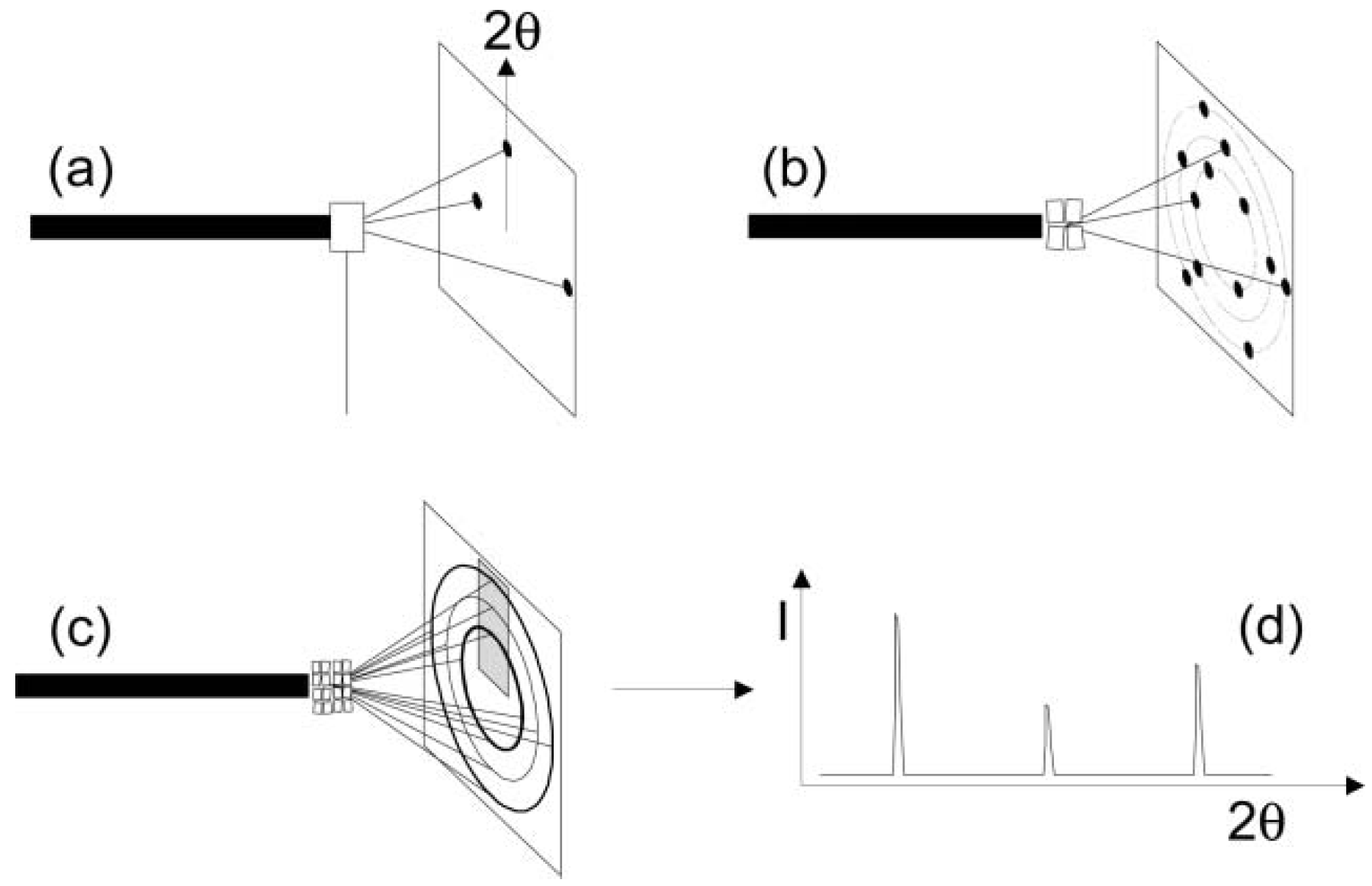 Water Free Full Text X Ray And Neutron Diffraction In The Study Of Organic Crystalline Hydrates Html