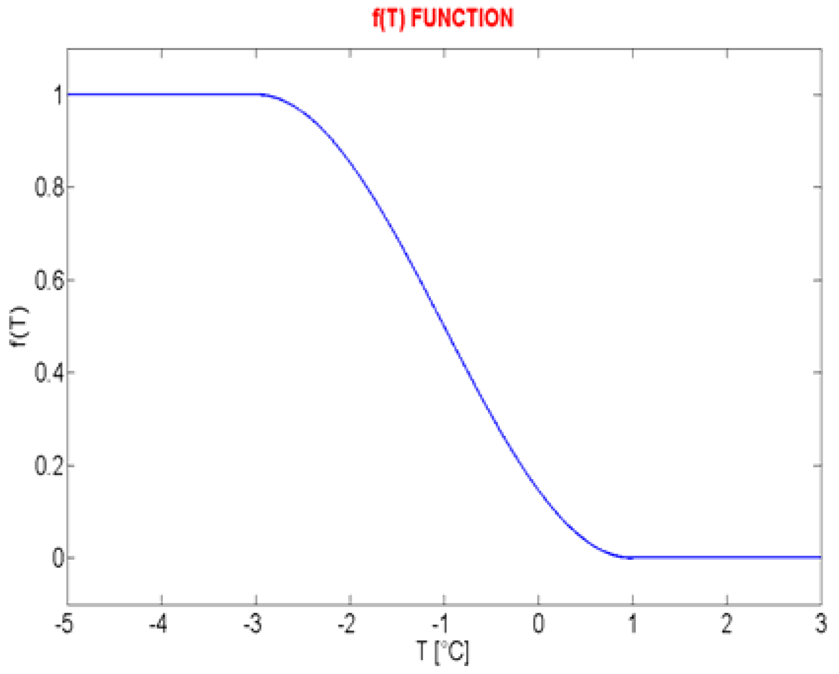 Water 02 00468 g001 1024