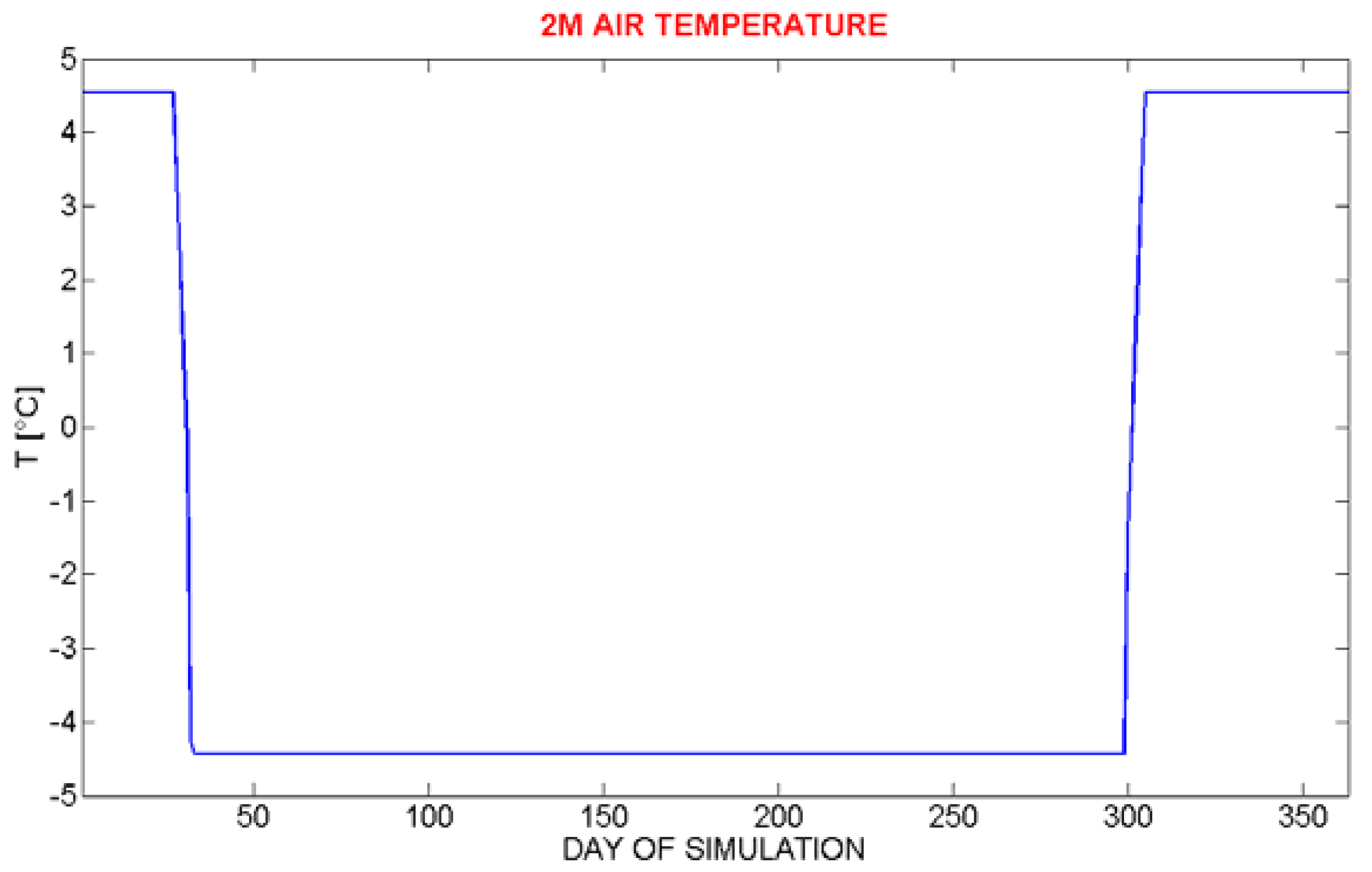 Water 02 00468 g002 1024