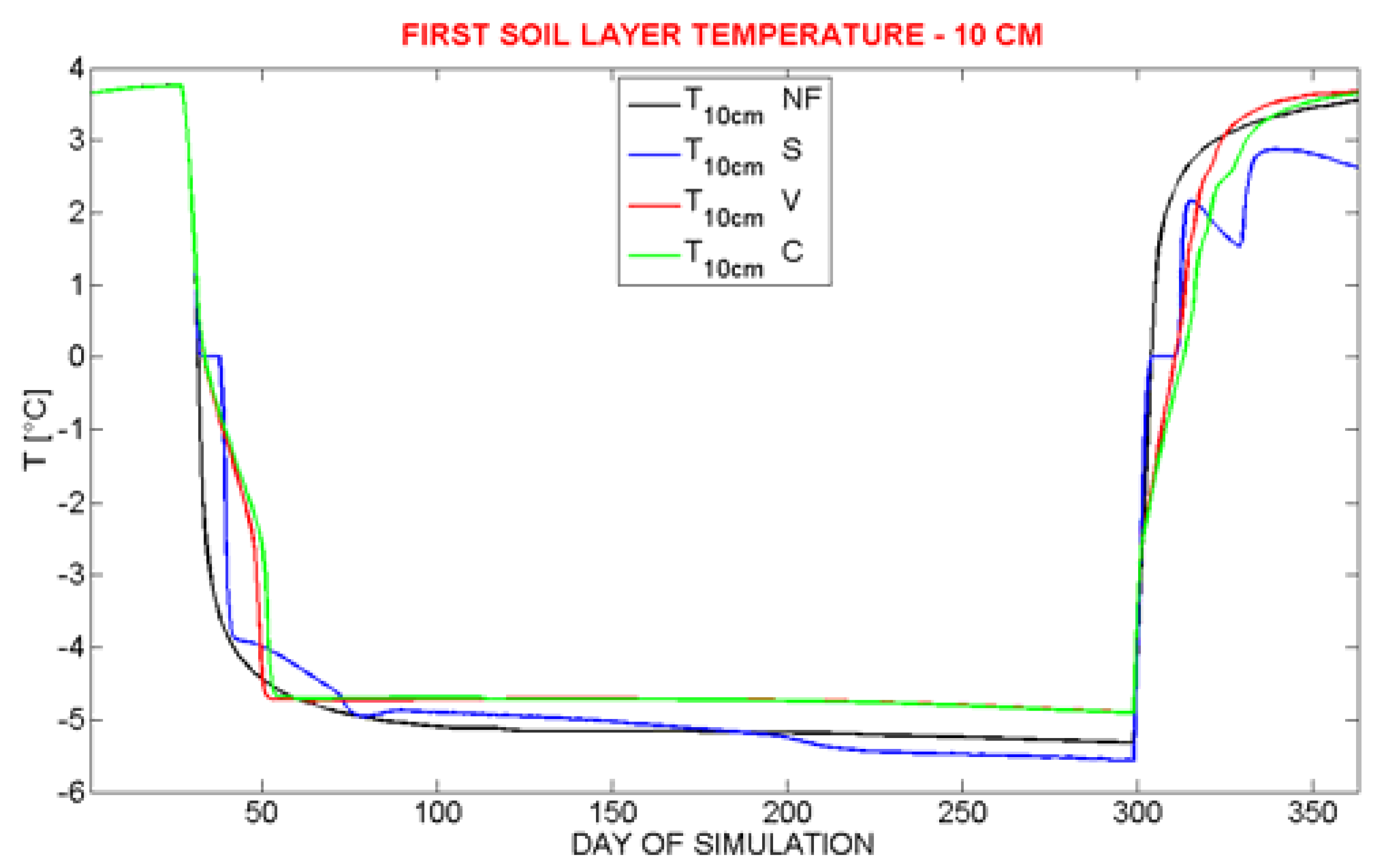 Water 02 00468 g006 1024