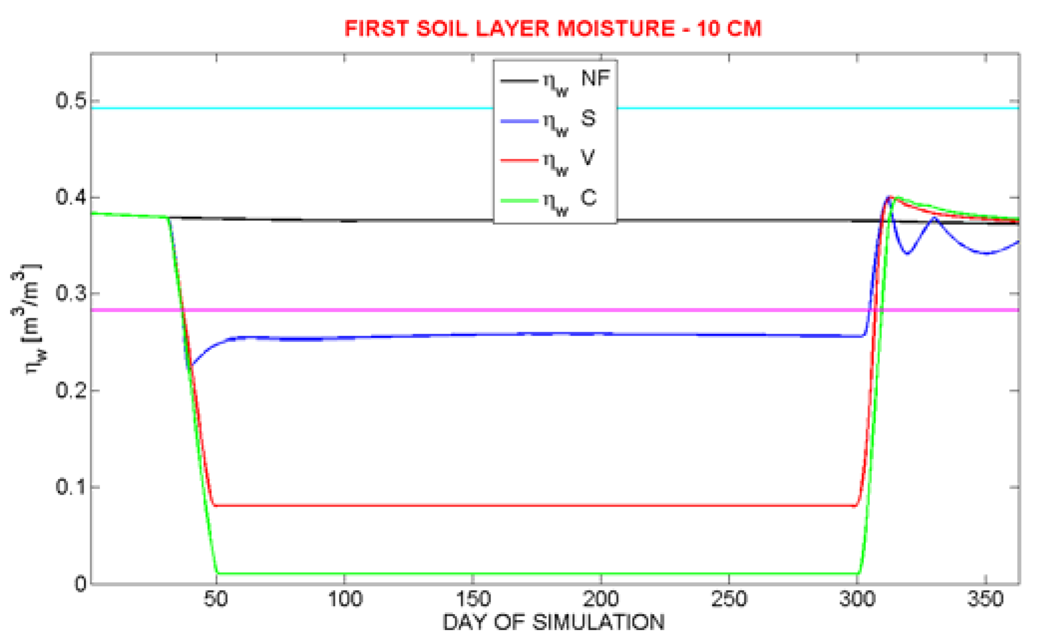 Water 02 00468 g007 1024