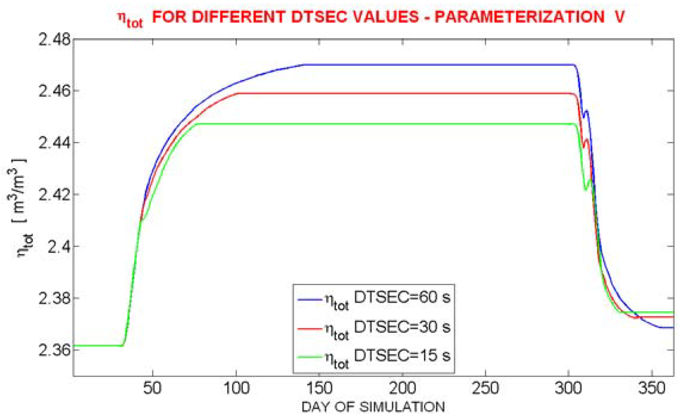 Water 02 00468 g010 1024